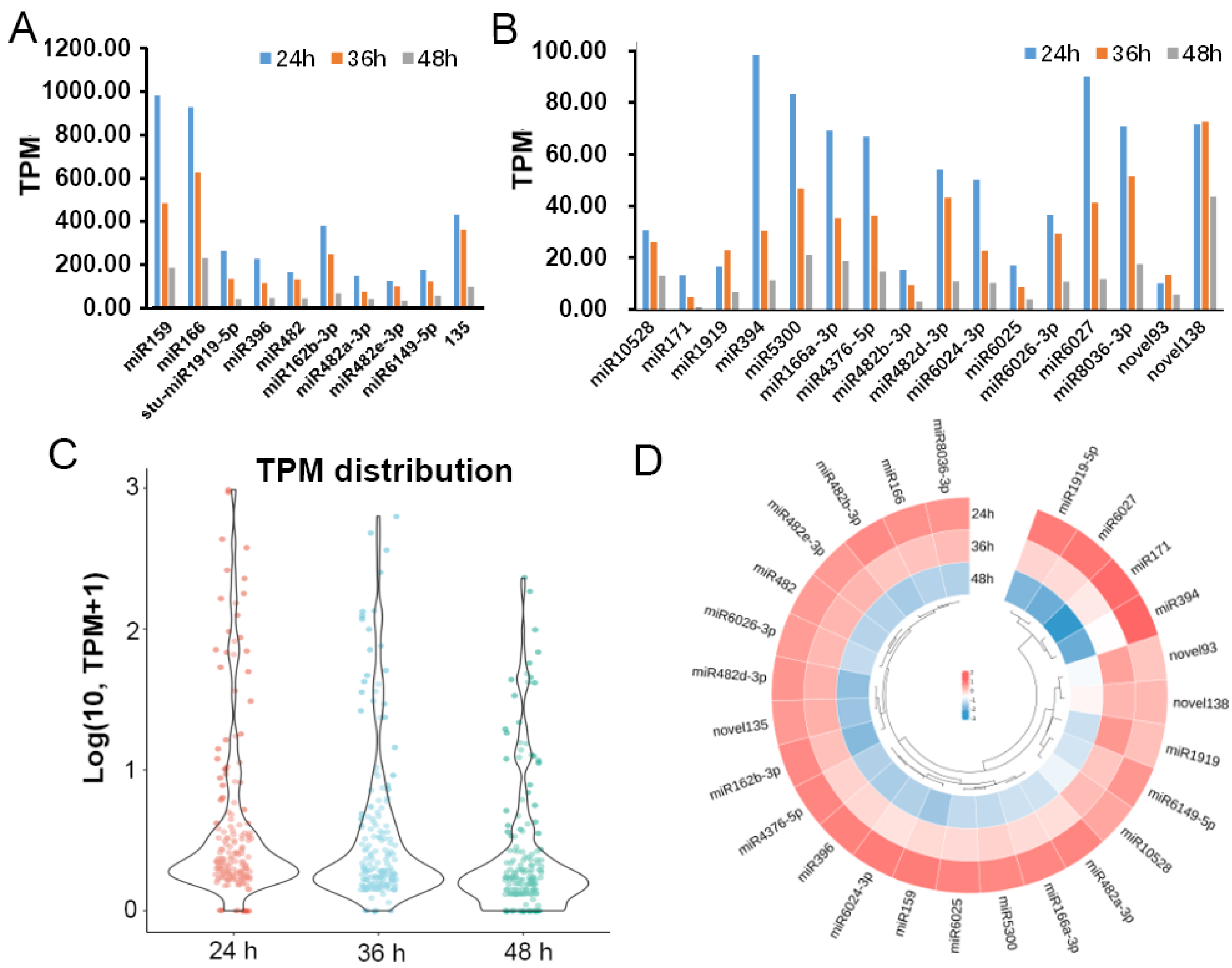 Plants 12 00461 g002
