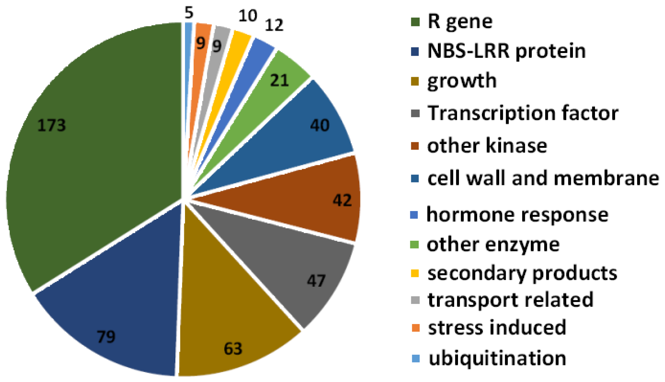 Plants 12 00461 g004