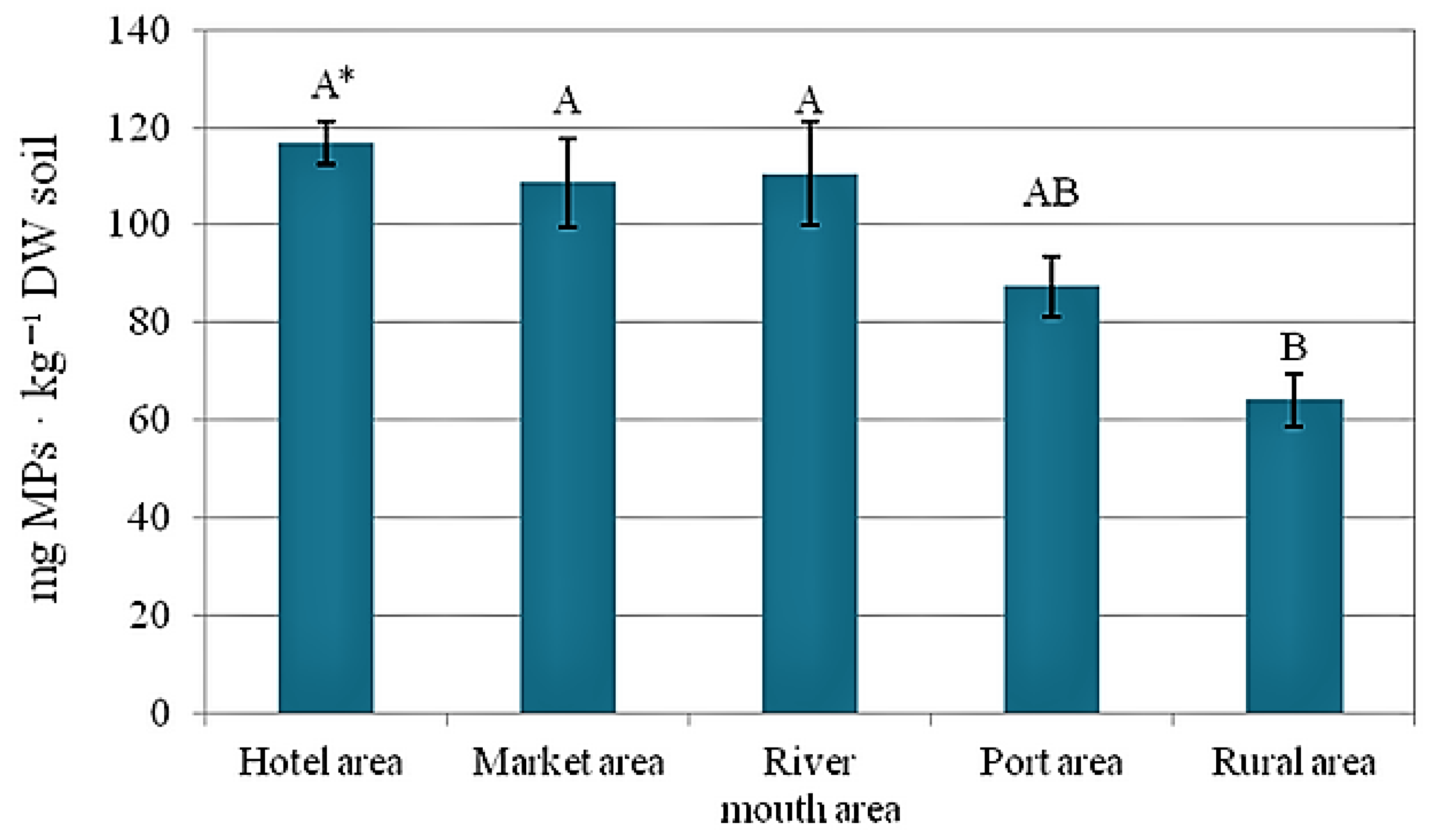 Plants 12 00462 g002
