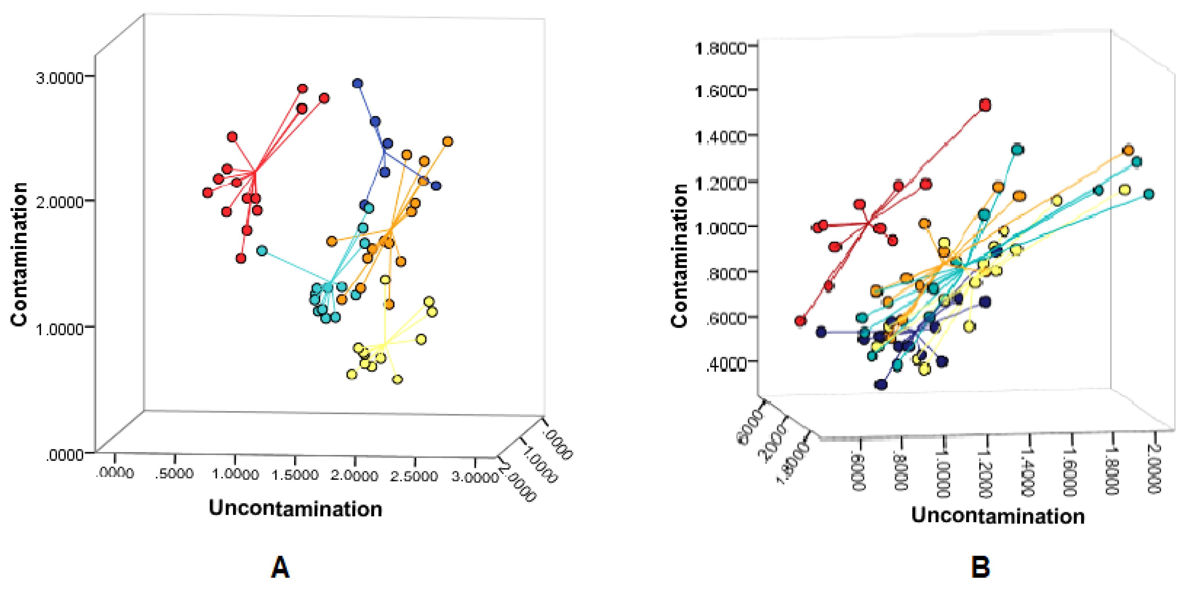 Plants 12 00462 g003