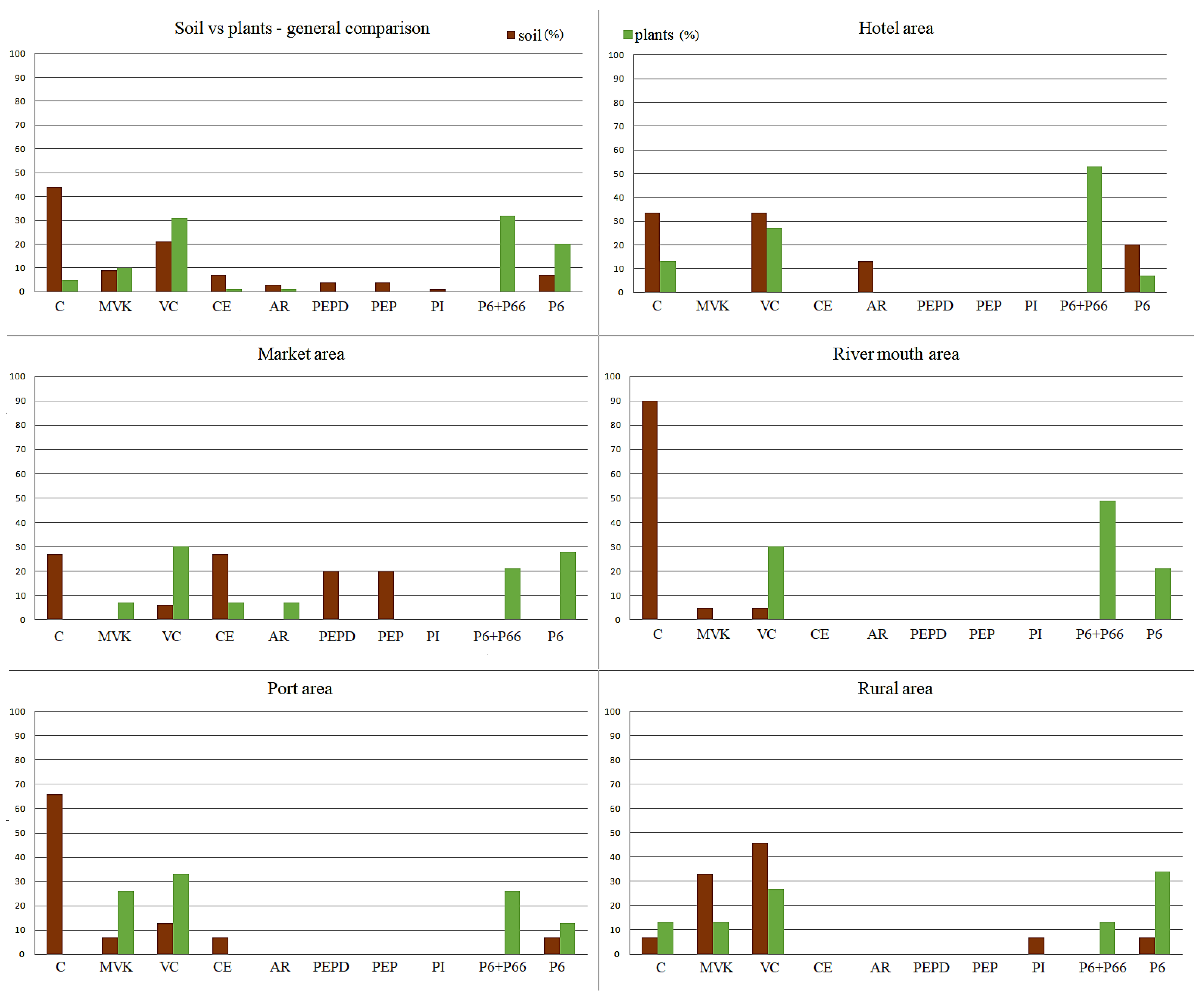 Plants 12 00462 g004