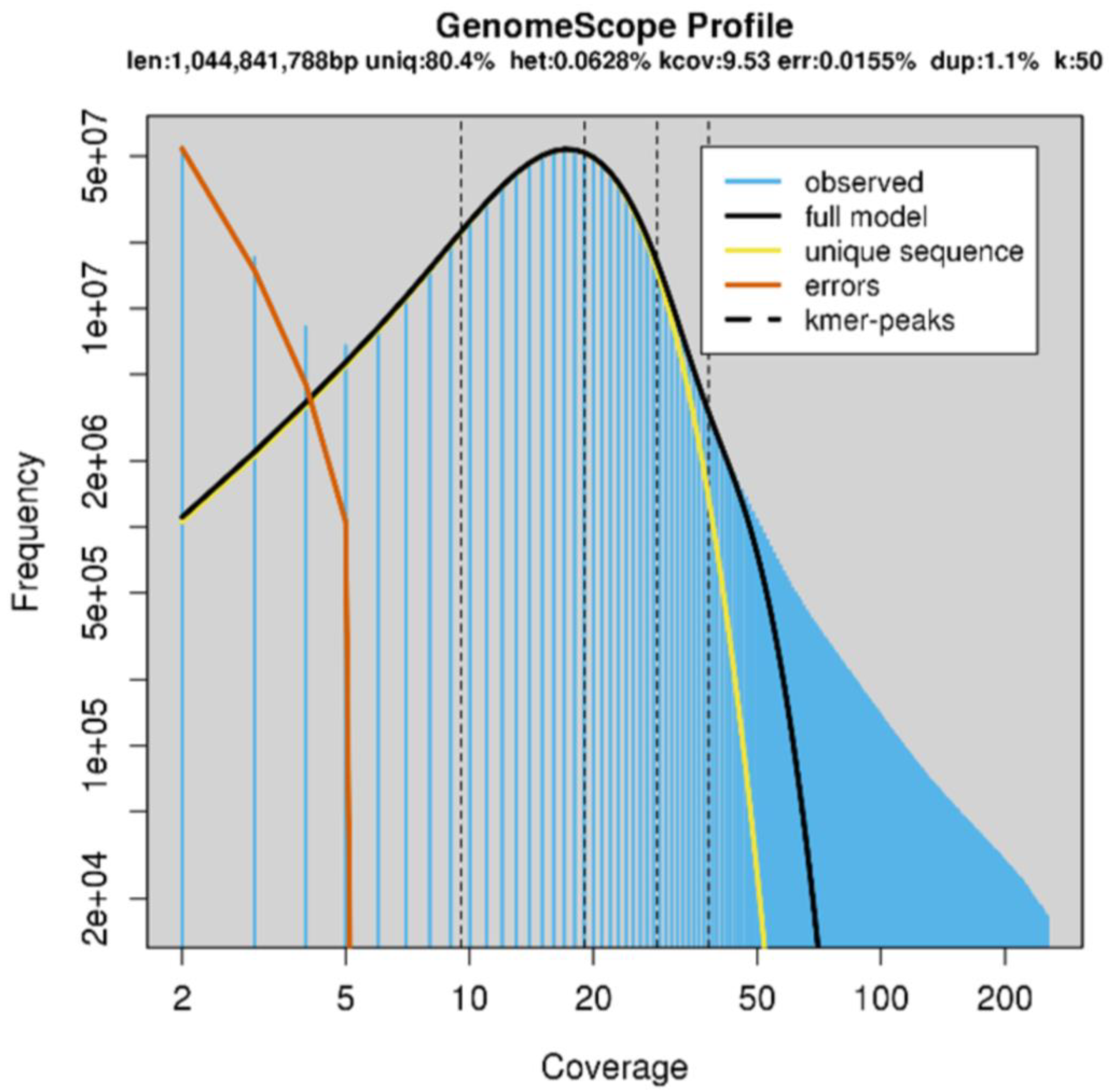 Plants 12 00467 g002