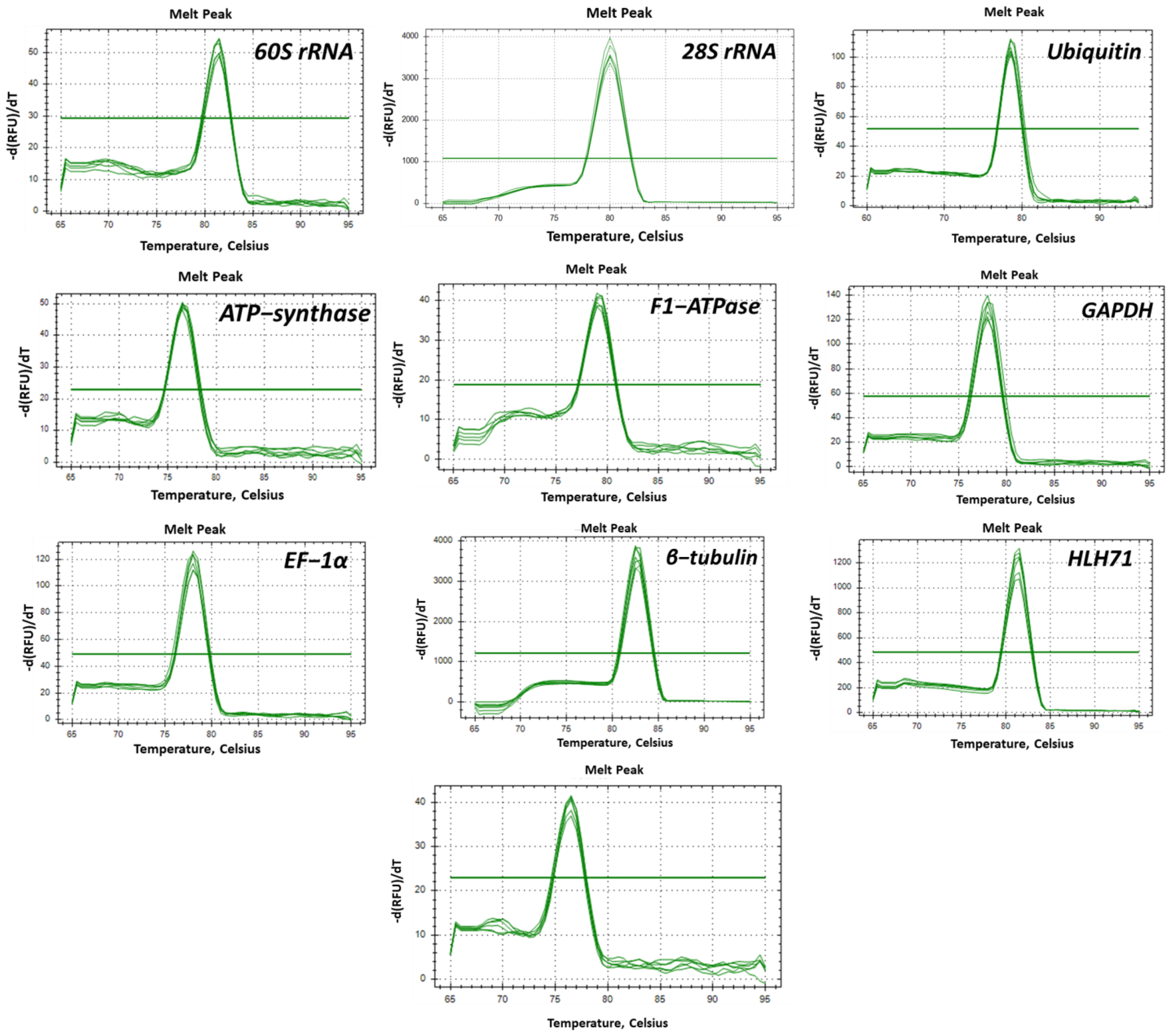 Plants 12 00470 g003