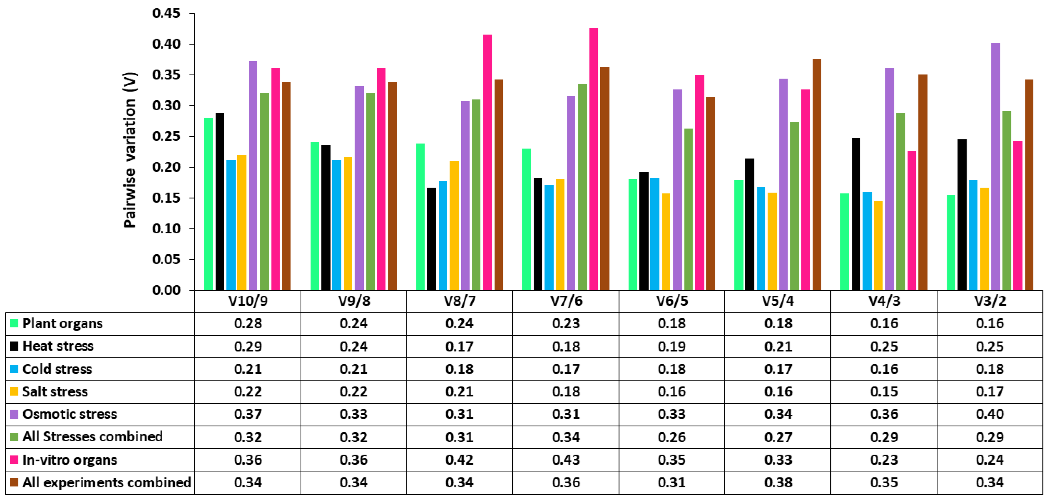 Plants 12 00470 g005