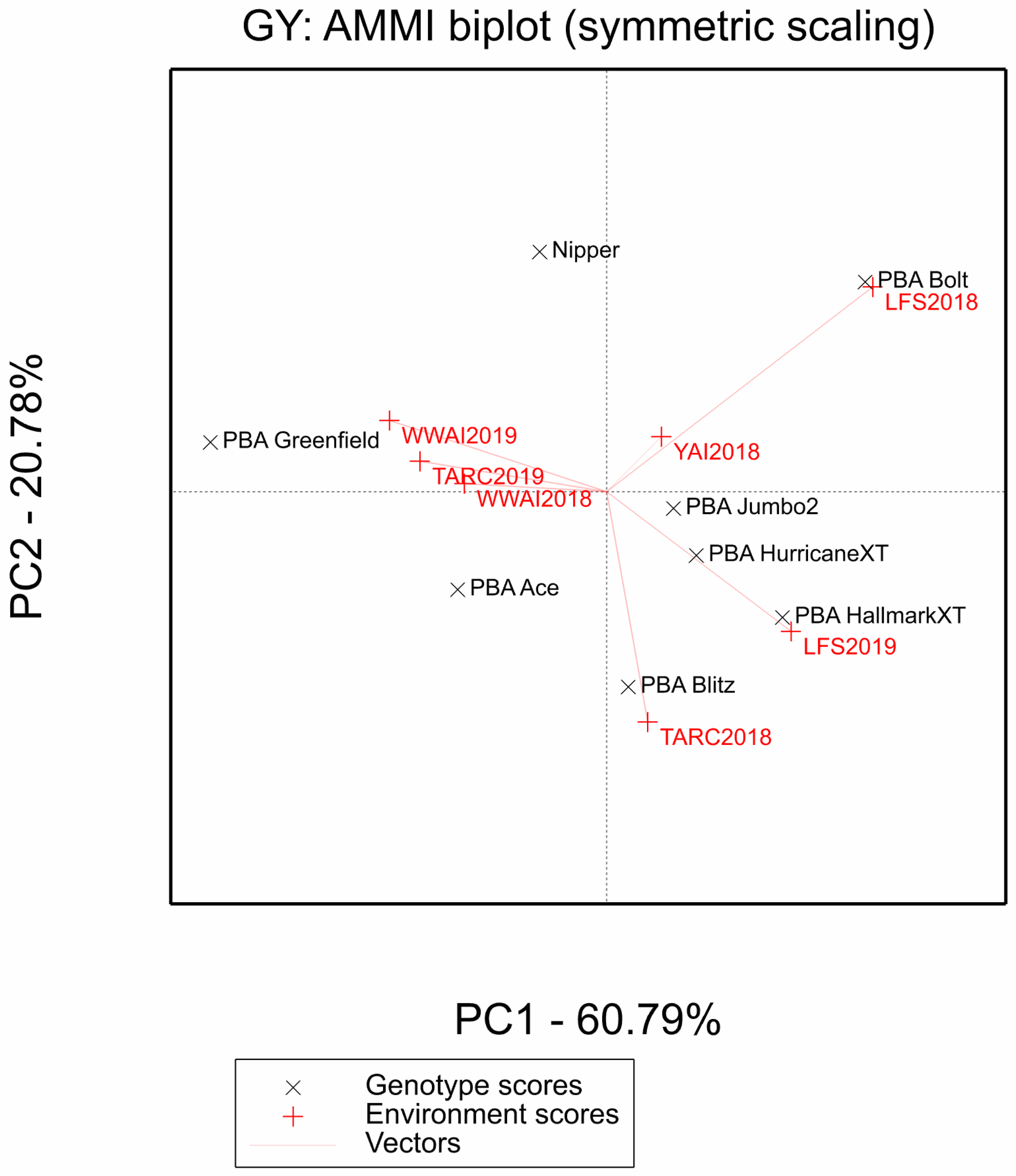 Plants 12 00474 g002