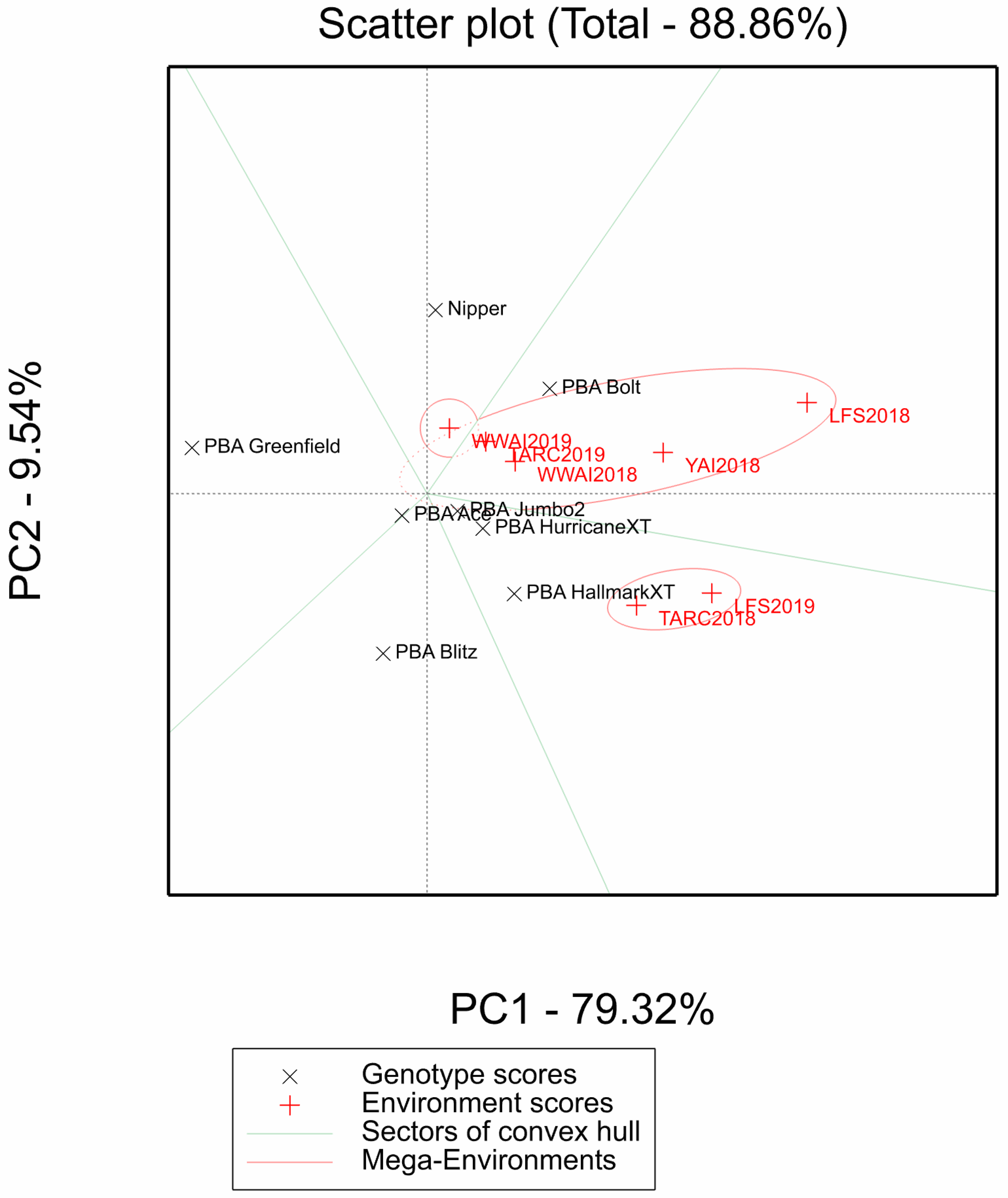 Plants 12 00474 g003