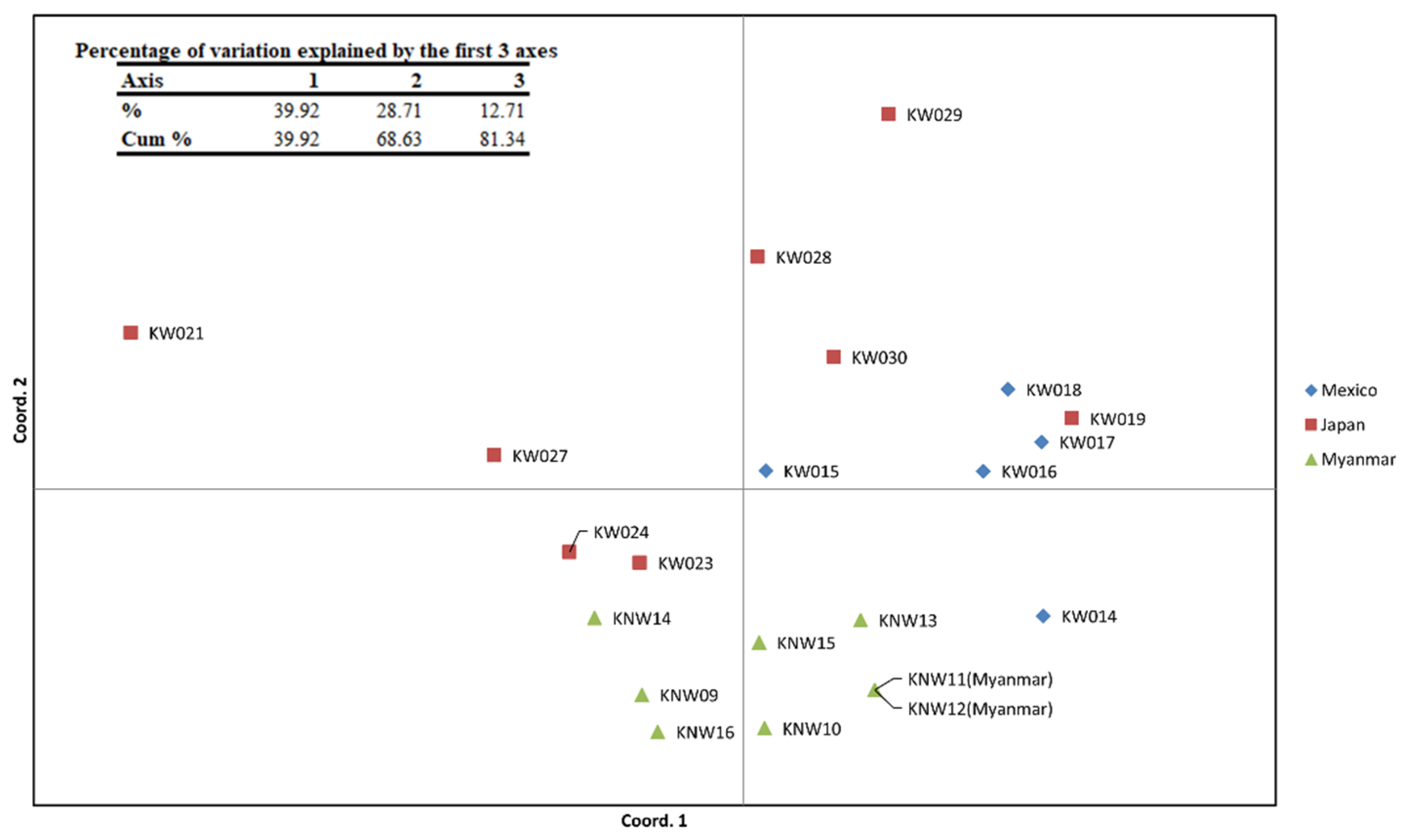 Plants 12 00476 g004