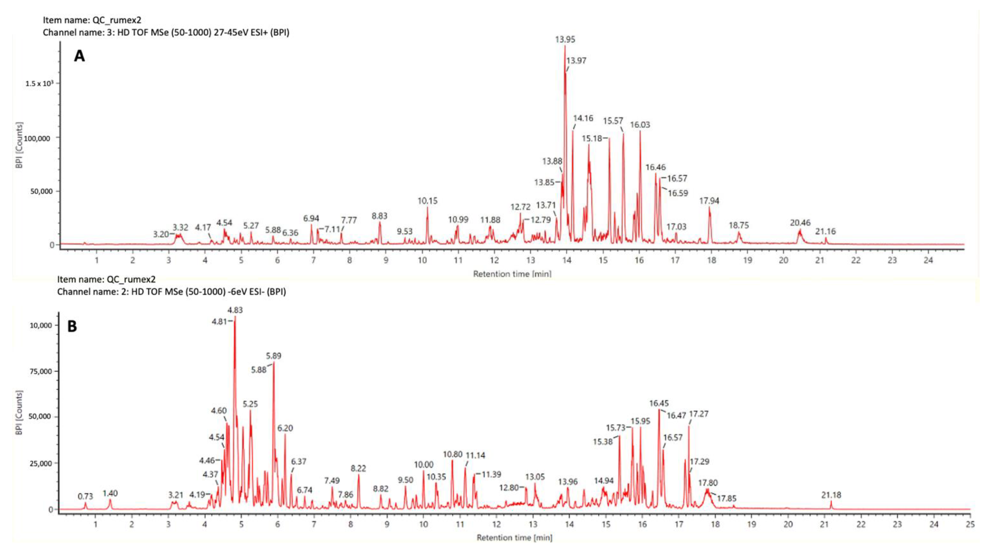 Plants 12 00482 g001