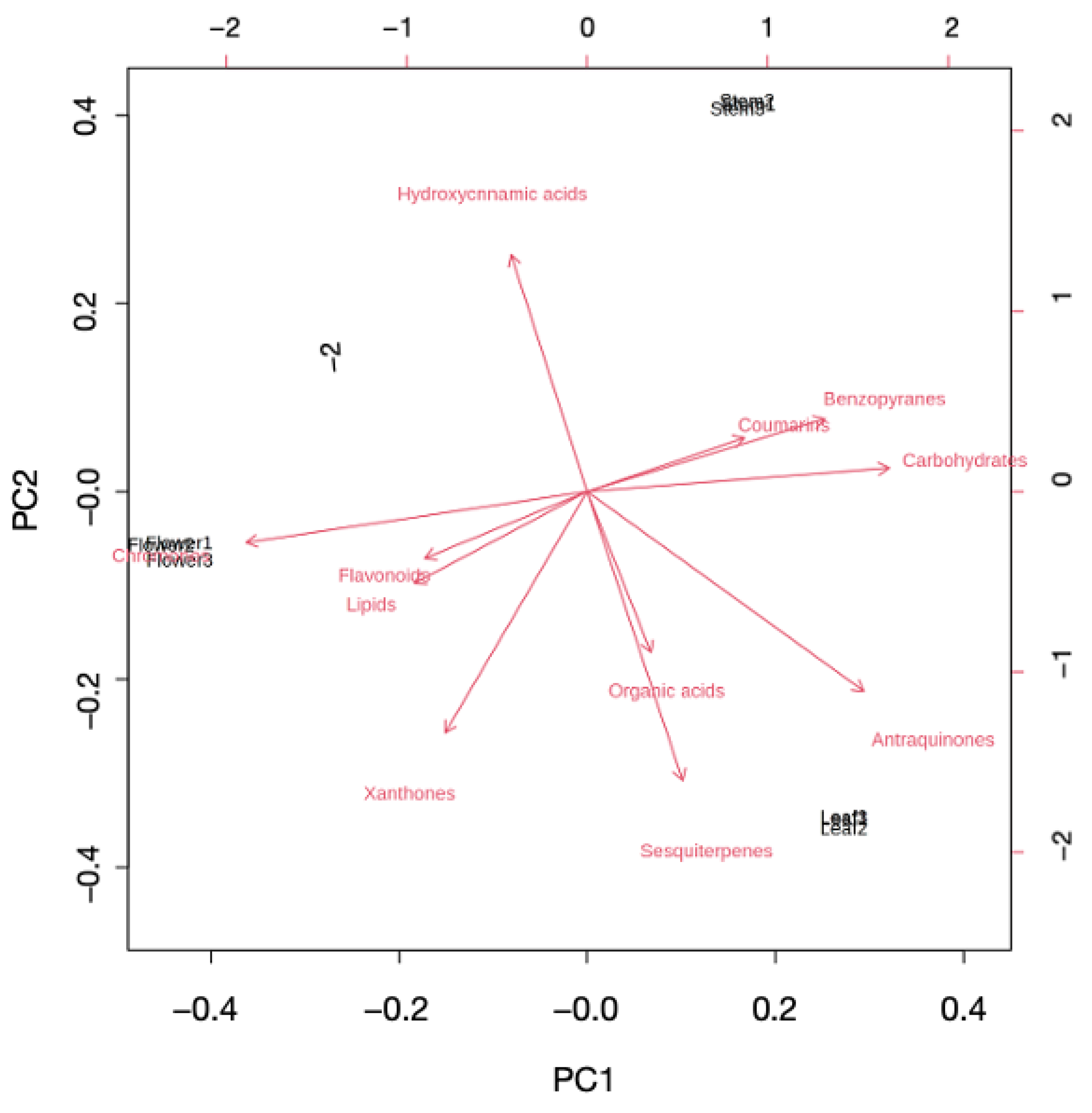 Plants 12 00482 g002