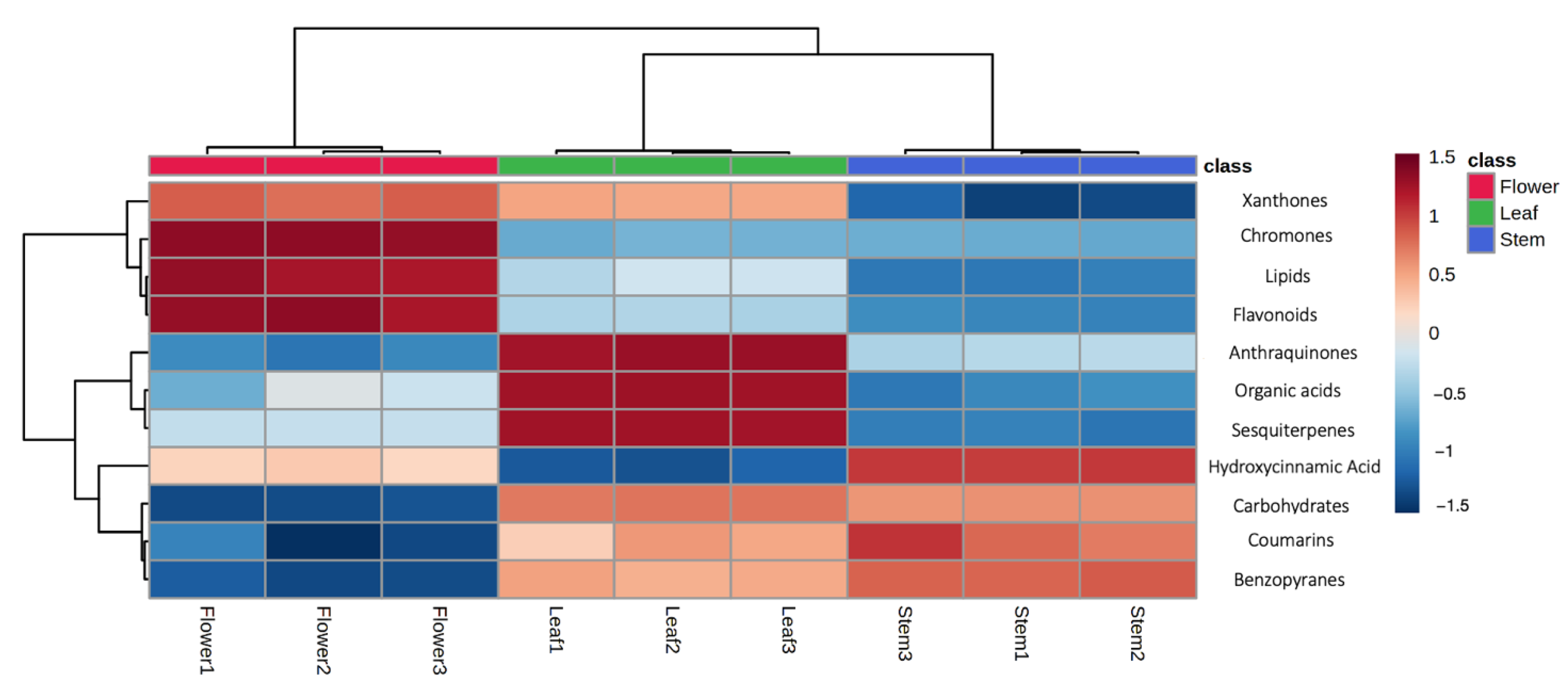 Plants 12 00482 g003