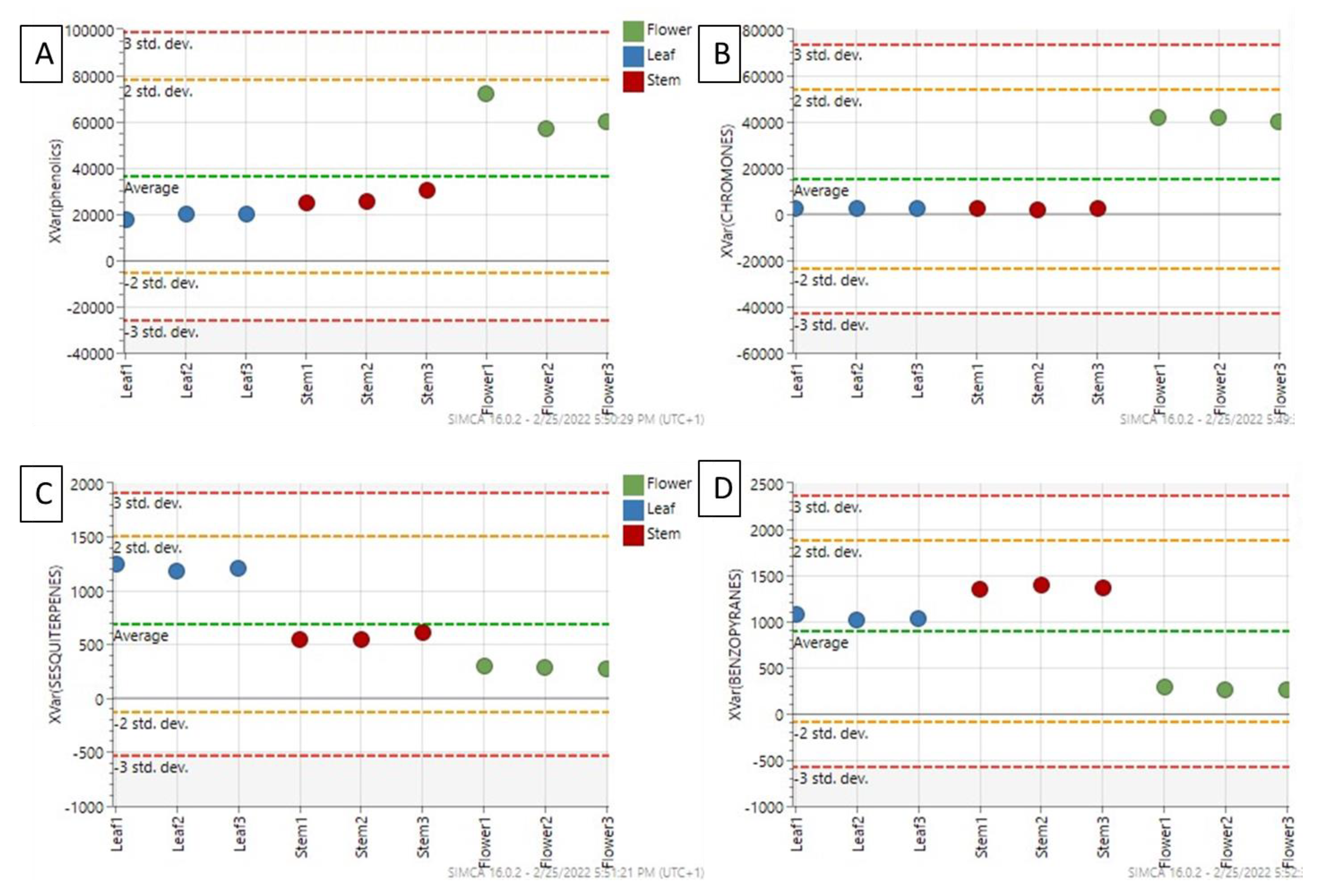 Plants 12 00482 g004