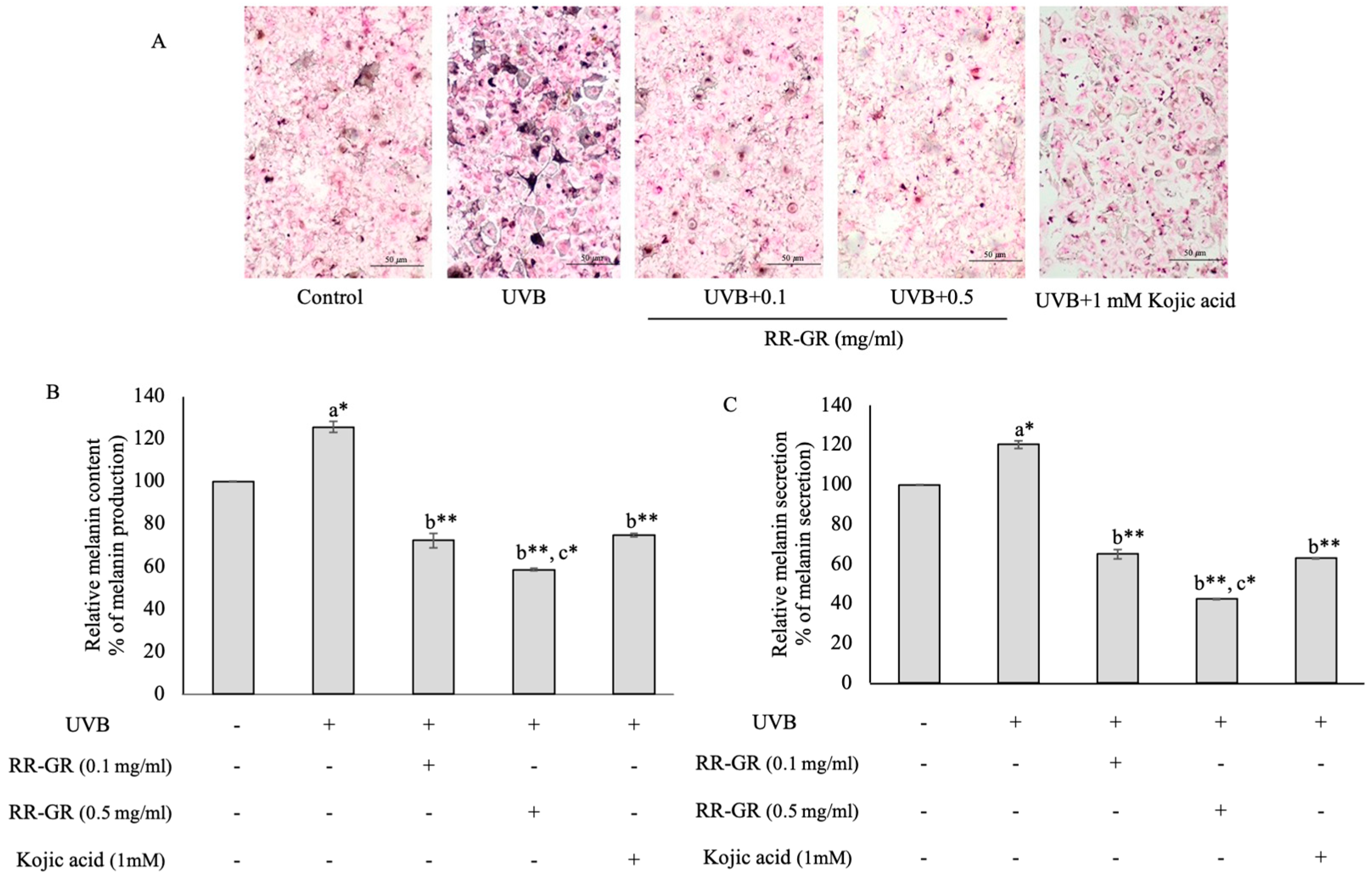 Plants 12 00484 g005