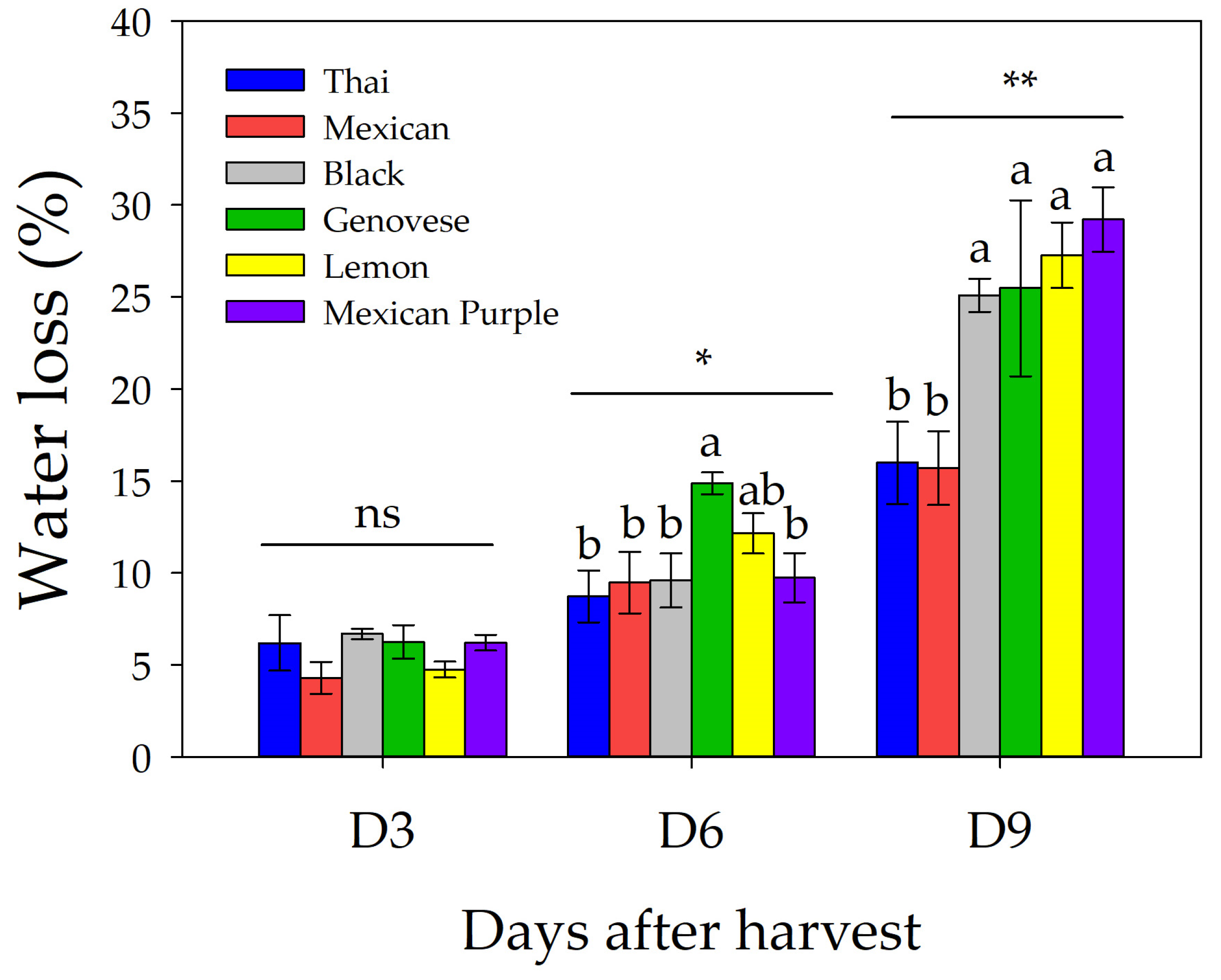 Plants 12 00486 g002