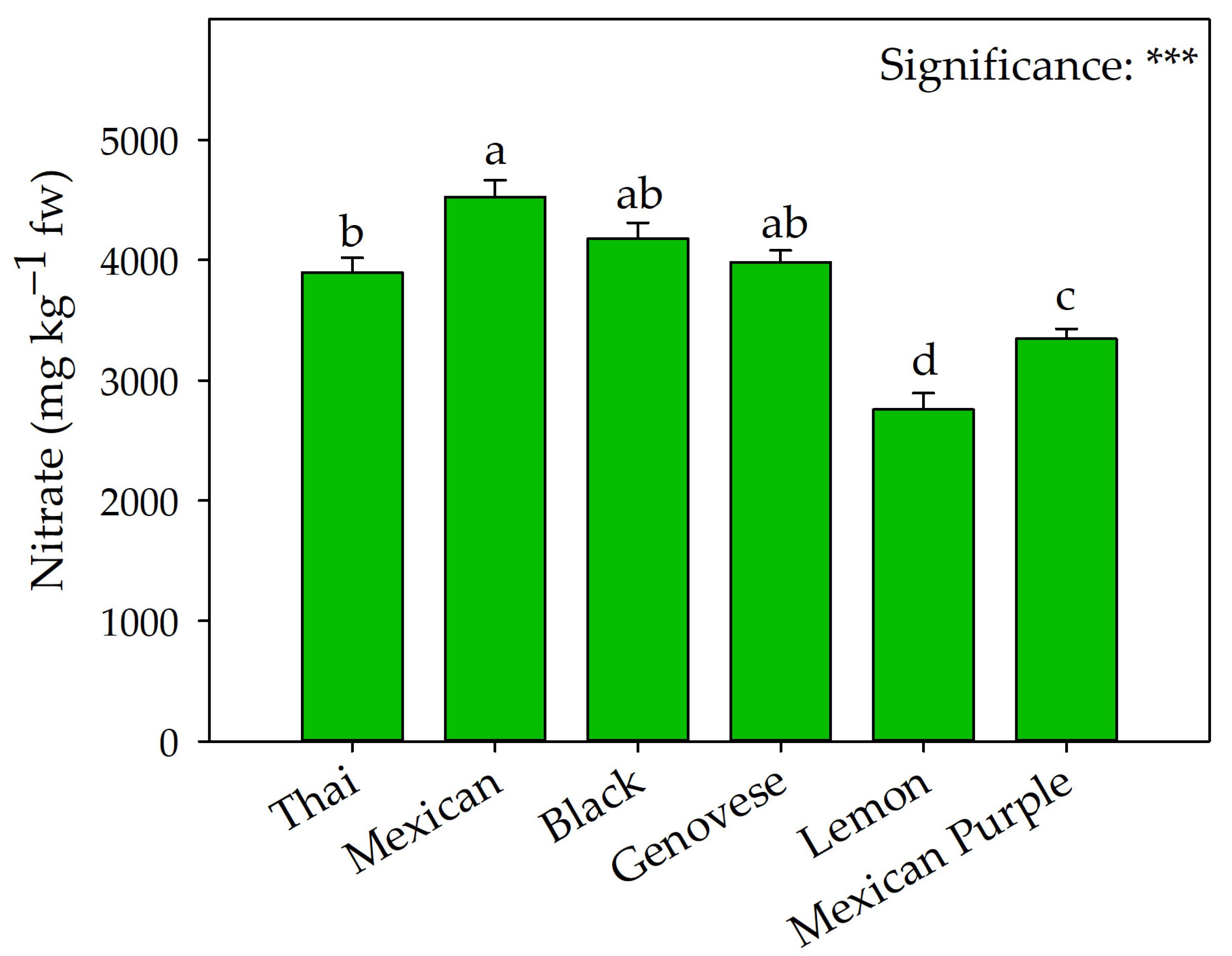 Plants 12 00486 g004