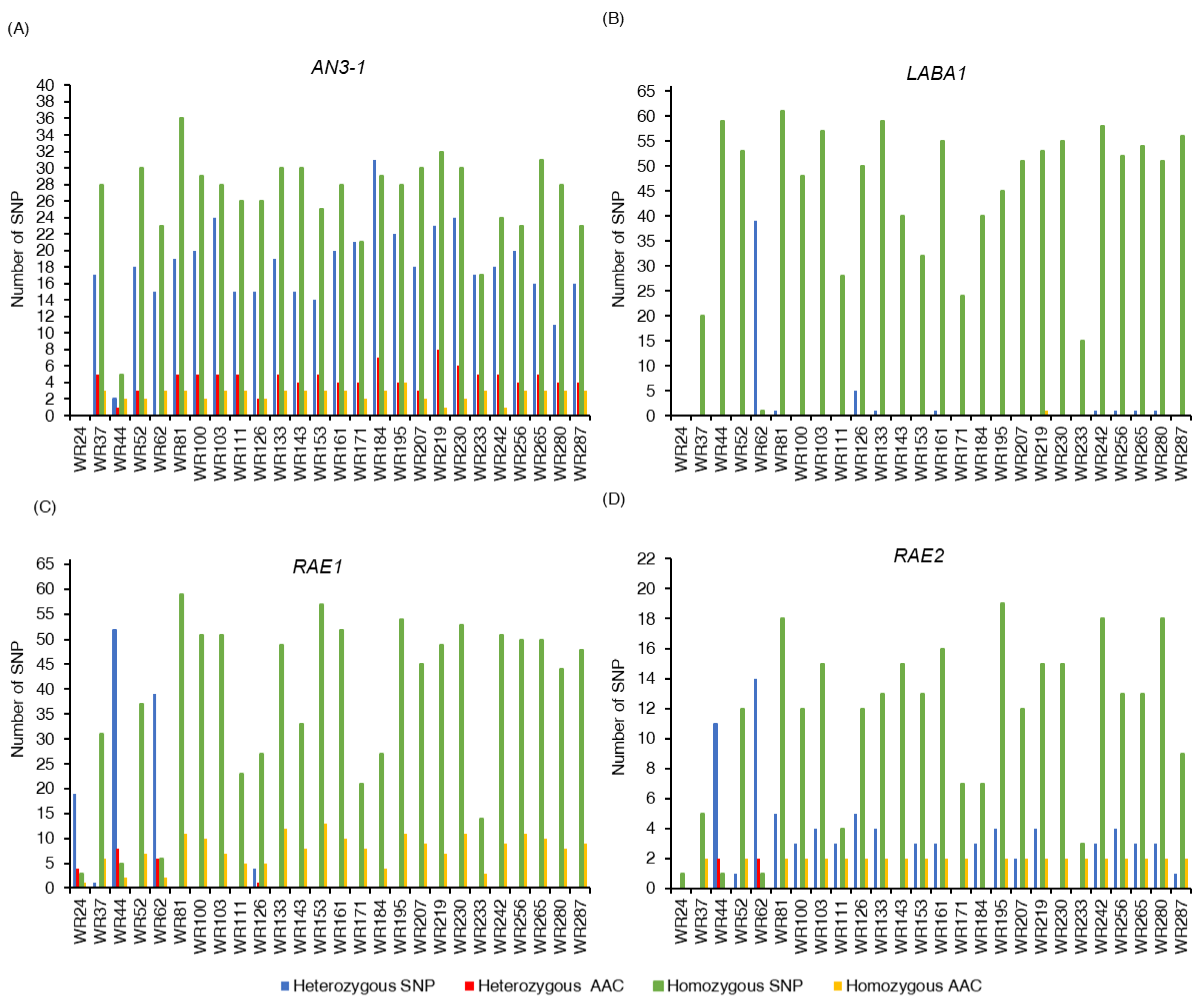 Plants 12 00489 g003