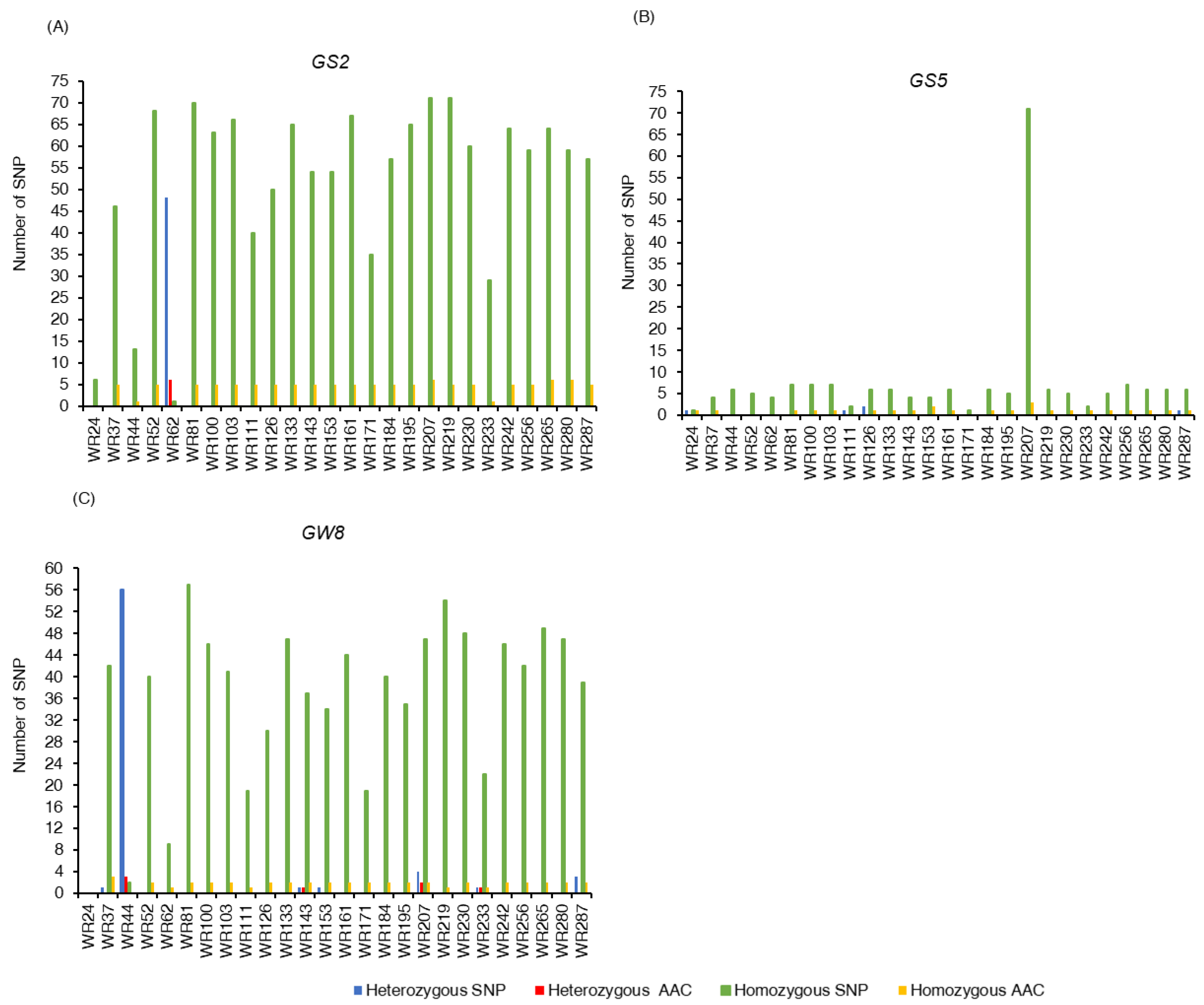 Plants 12 00489 g004