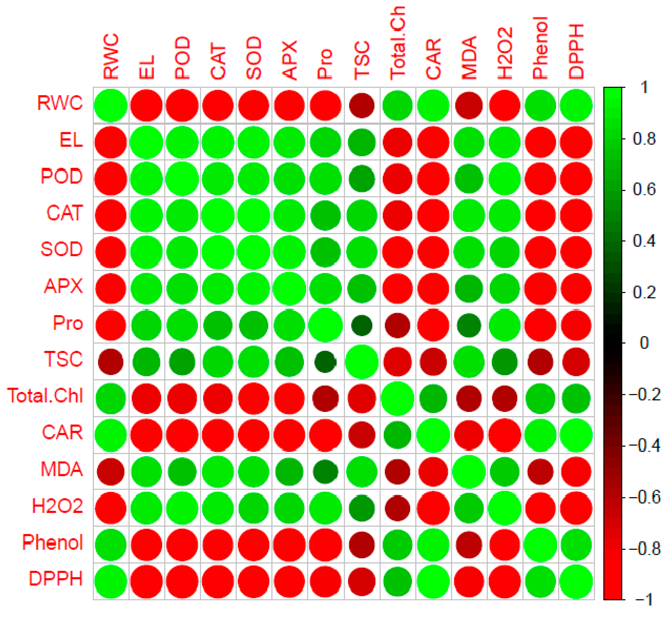 Plants 12 00496 g002