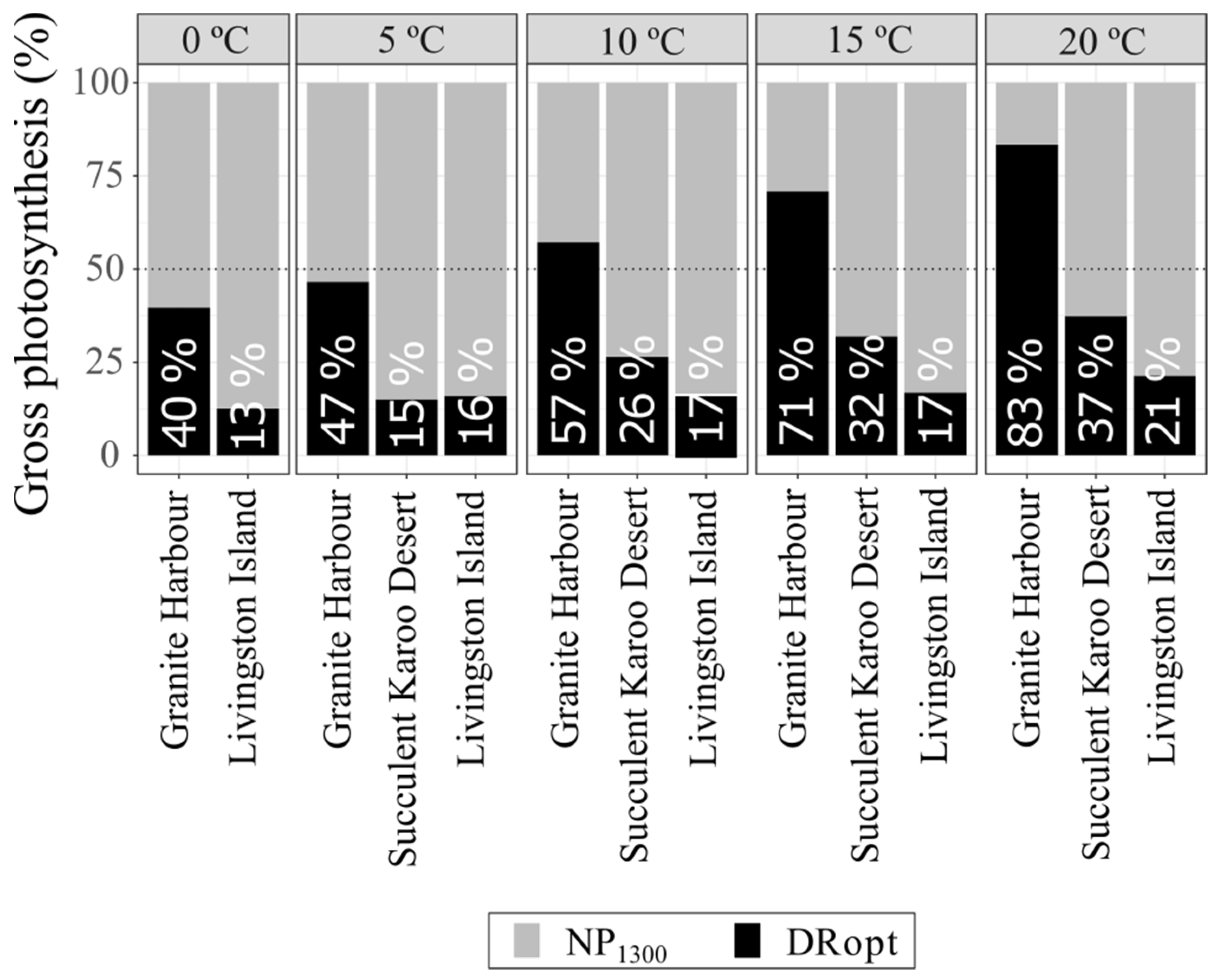 Plants 12 00499 g004 Plants 12 00499 g004