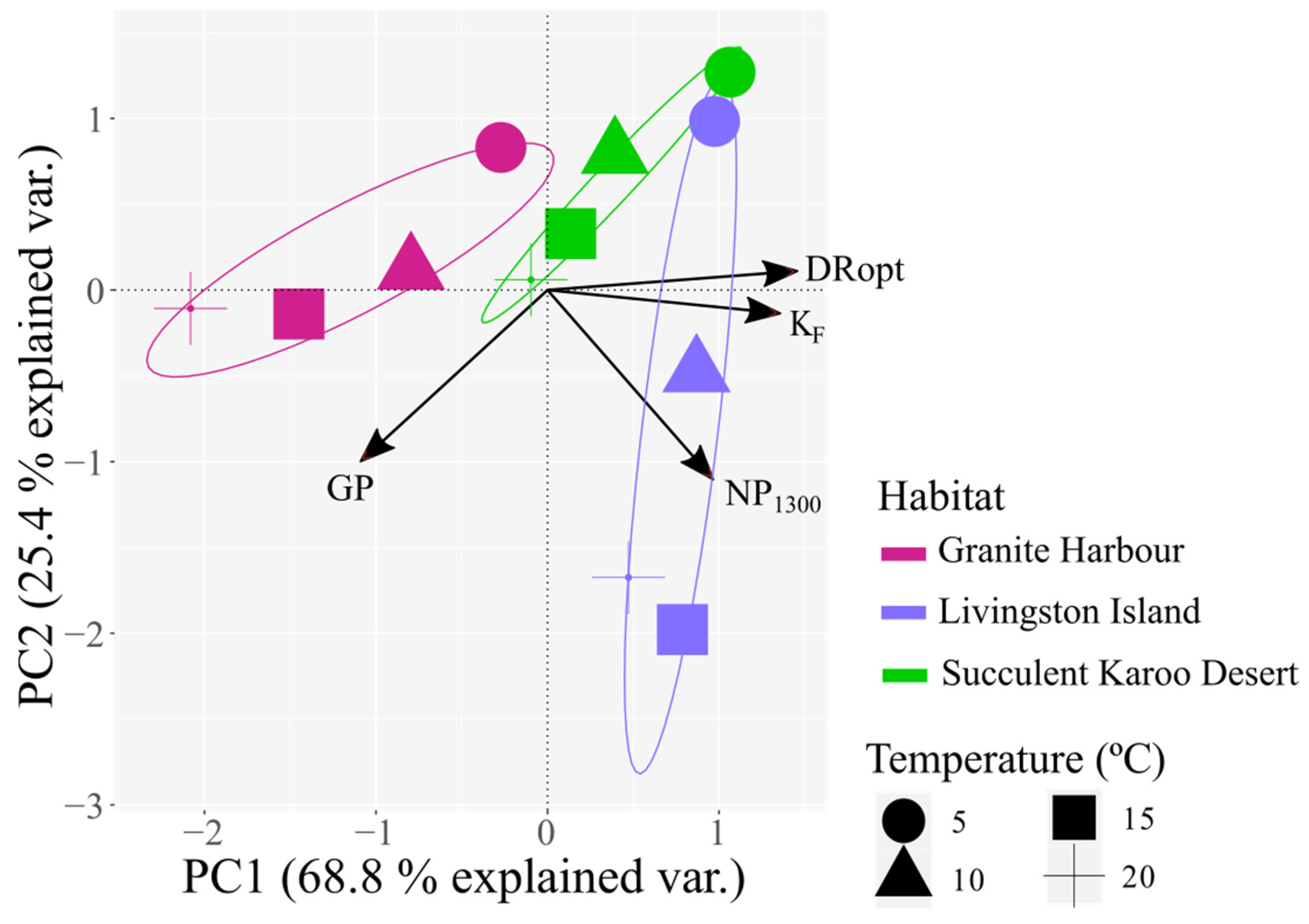 Plants 12 00499 g005 Plants 12 00499 g005