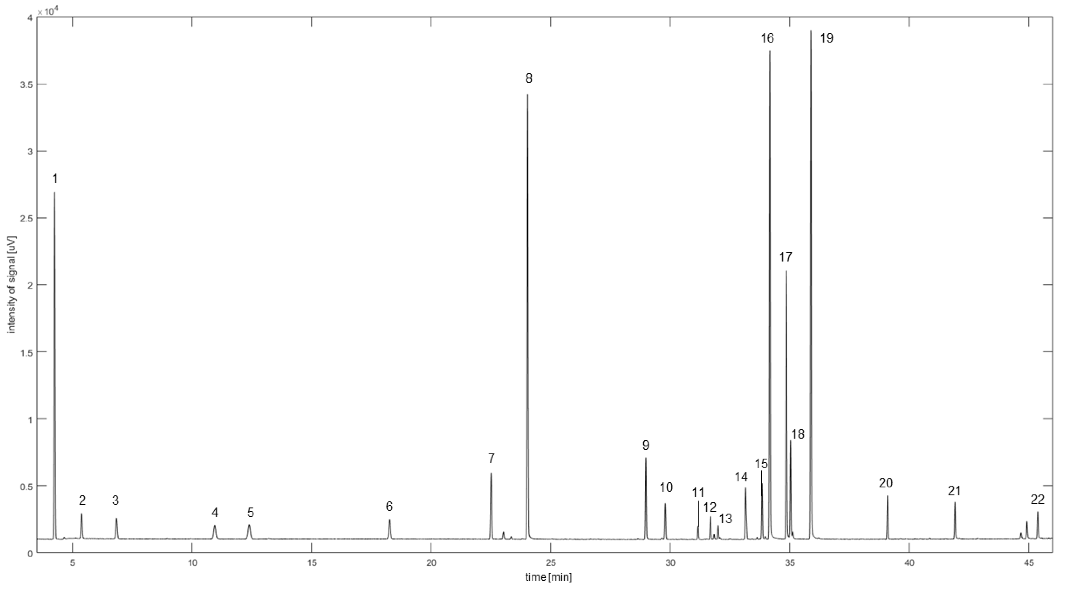 Plants 12 00506 g001