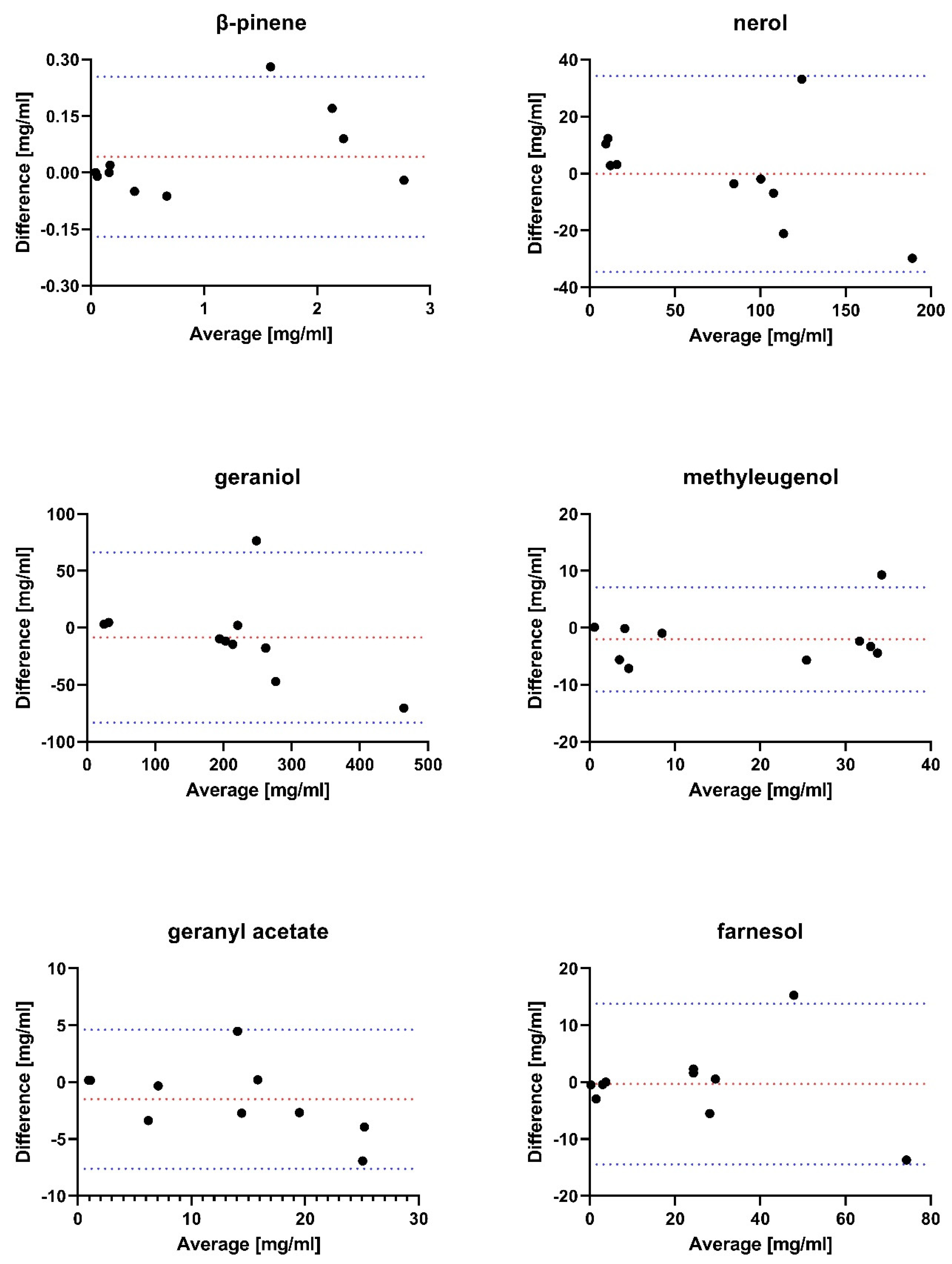 Plants 12 00506 g003