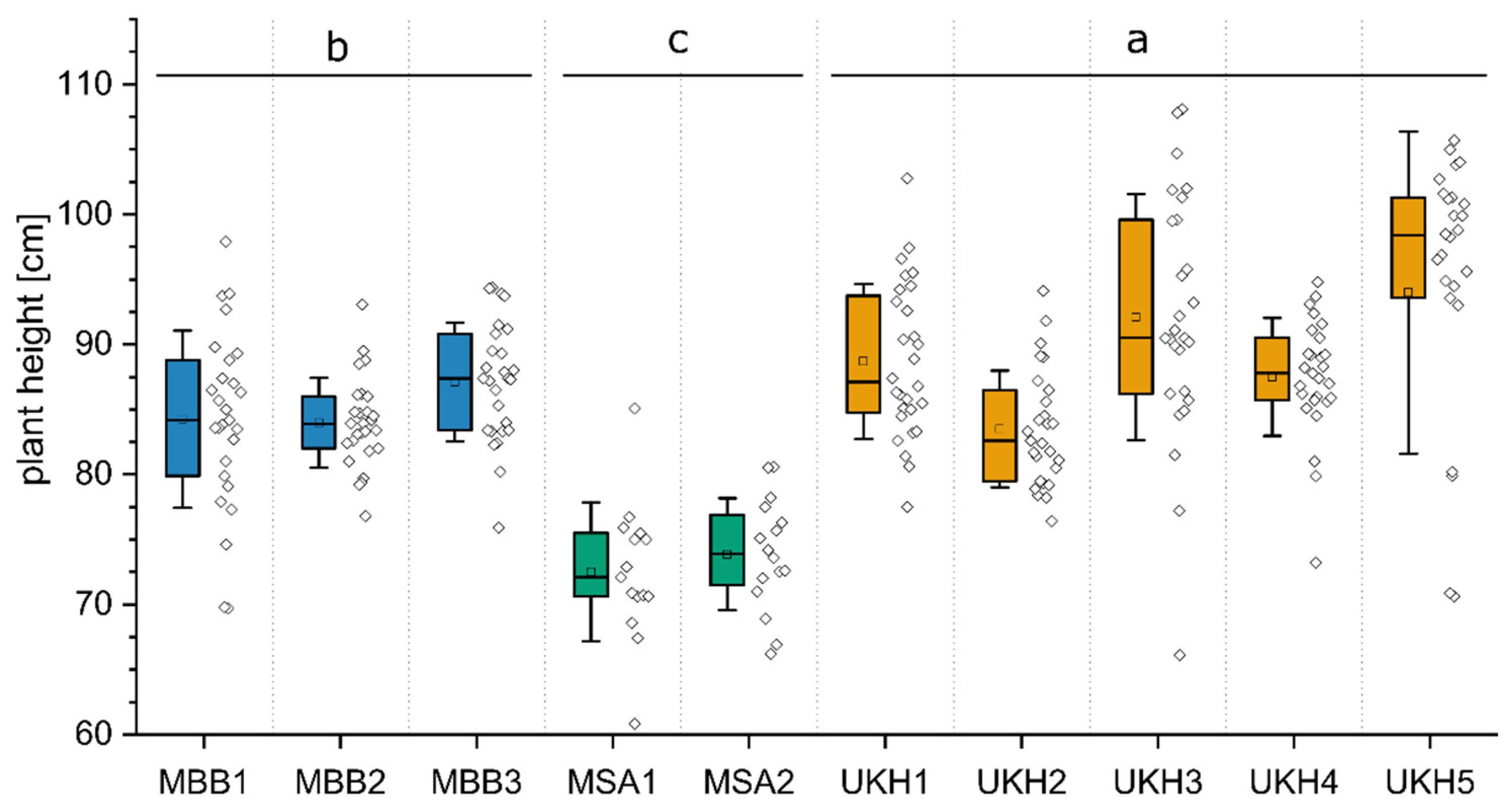 Plants 12 00507 g001
