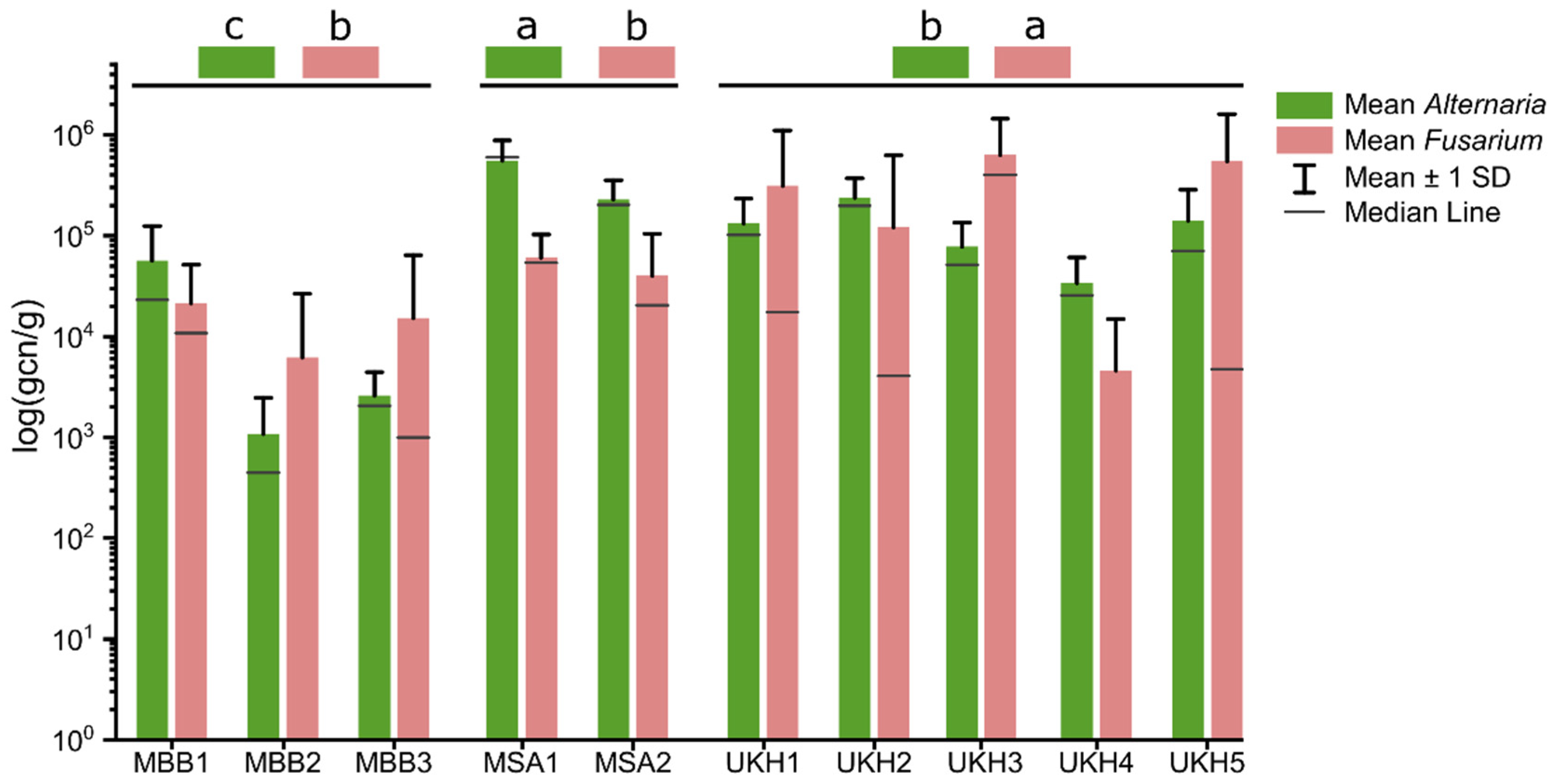 Plants 12 00507 g002
