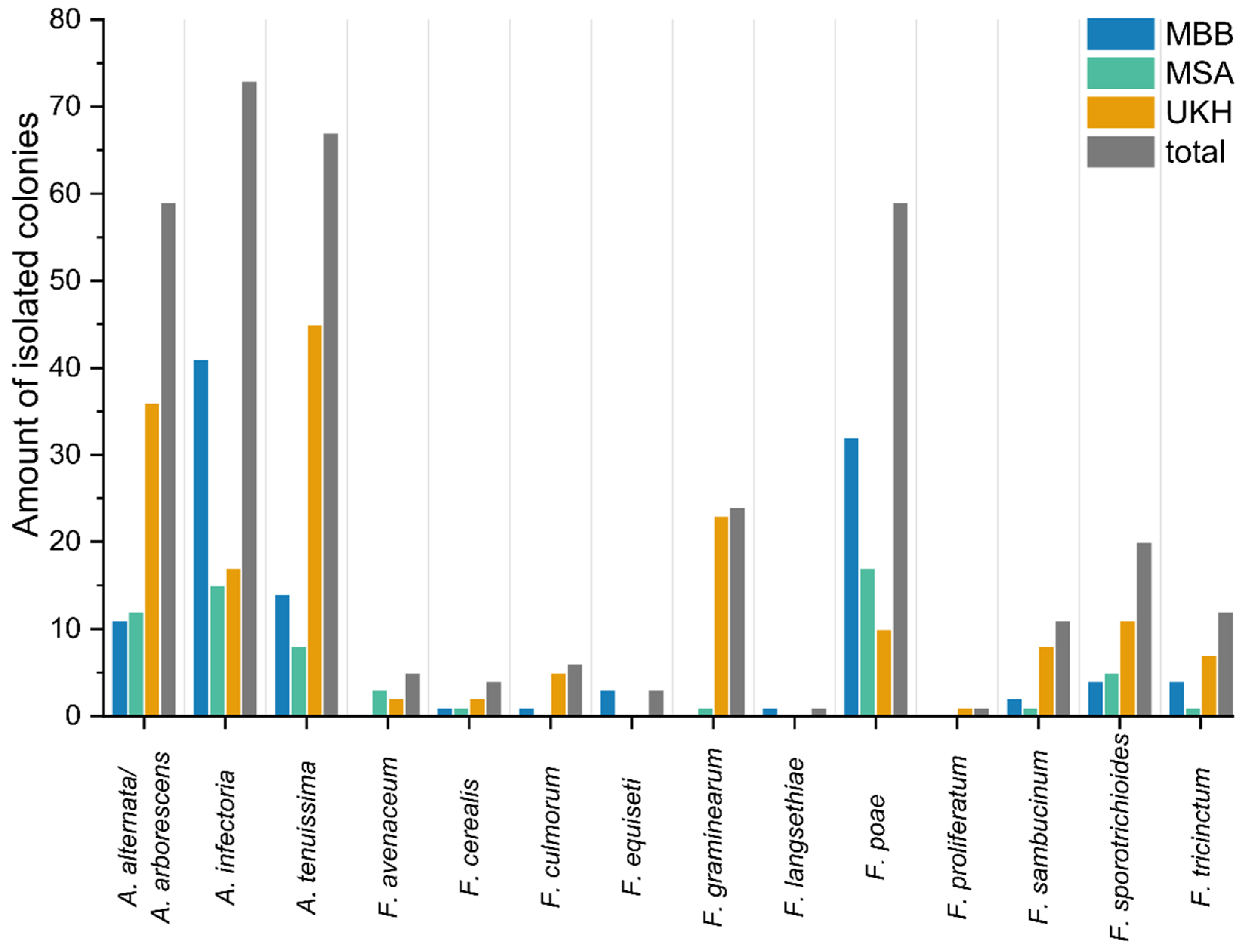 Plants 12 00507 g003