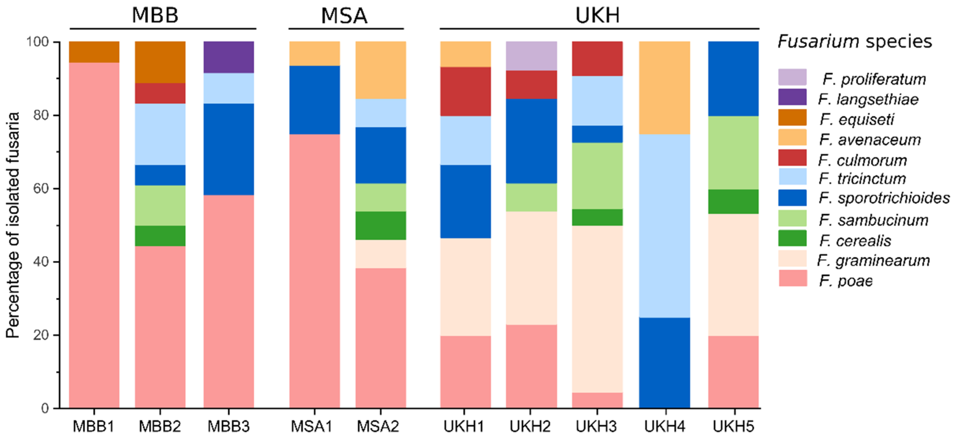 Plants 12 00507 g004