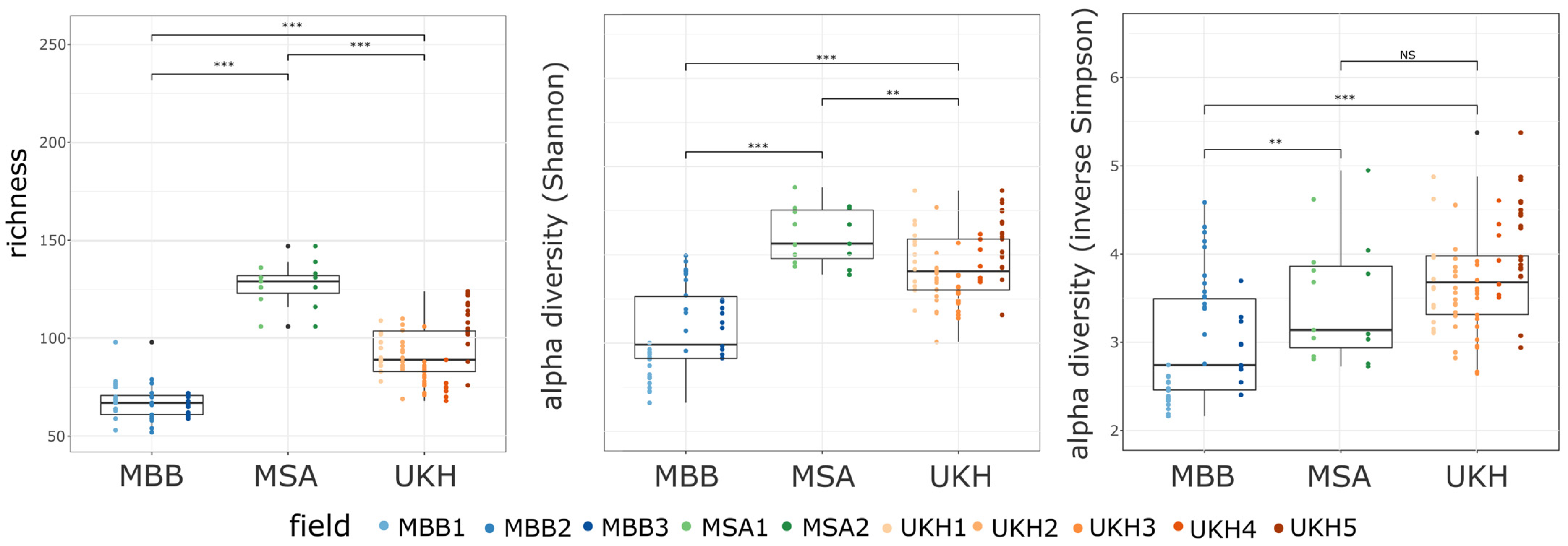 Plants 12 00507 g006