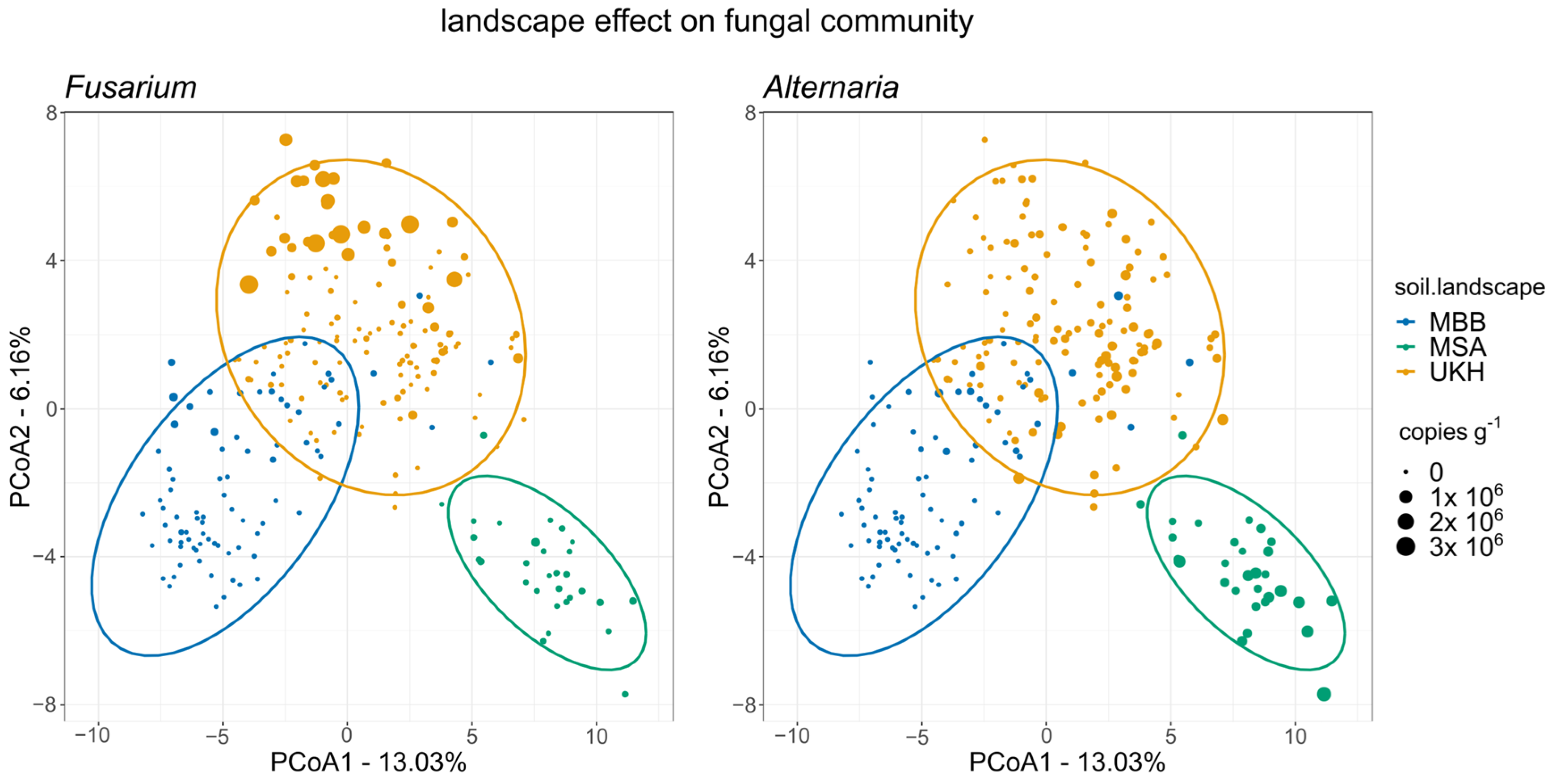 Plants 12 00507 g007