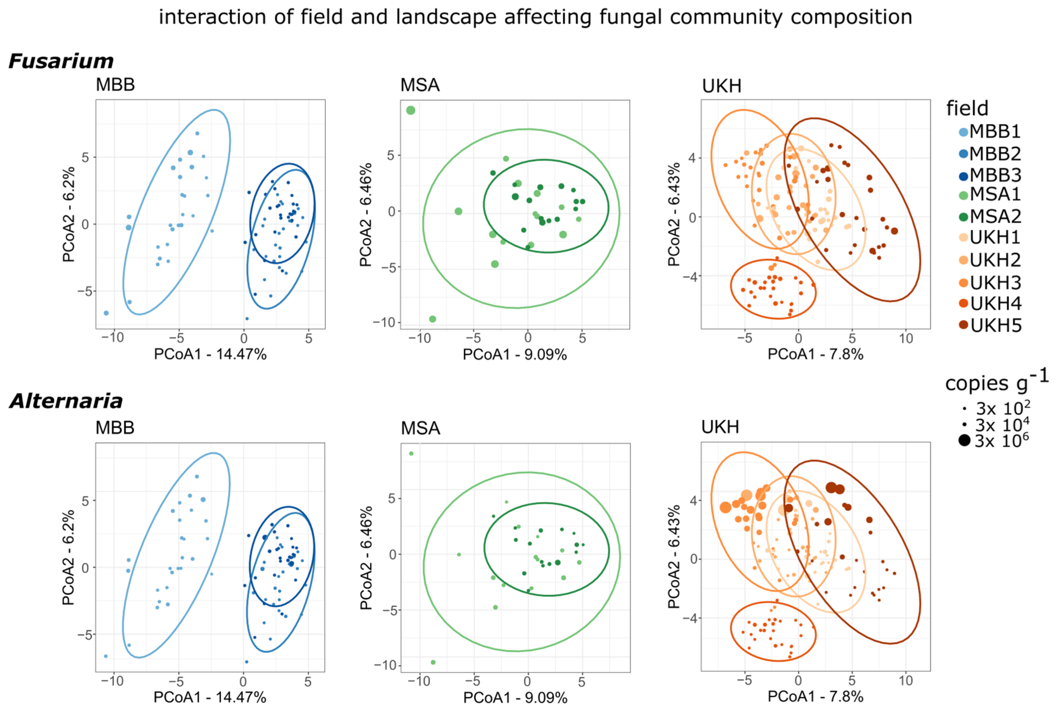 Plants 12 00507 g008