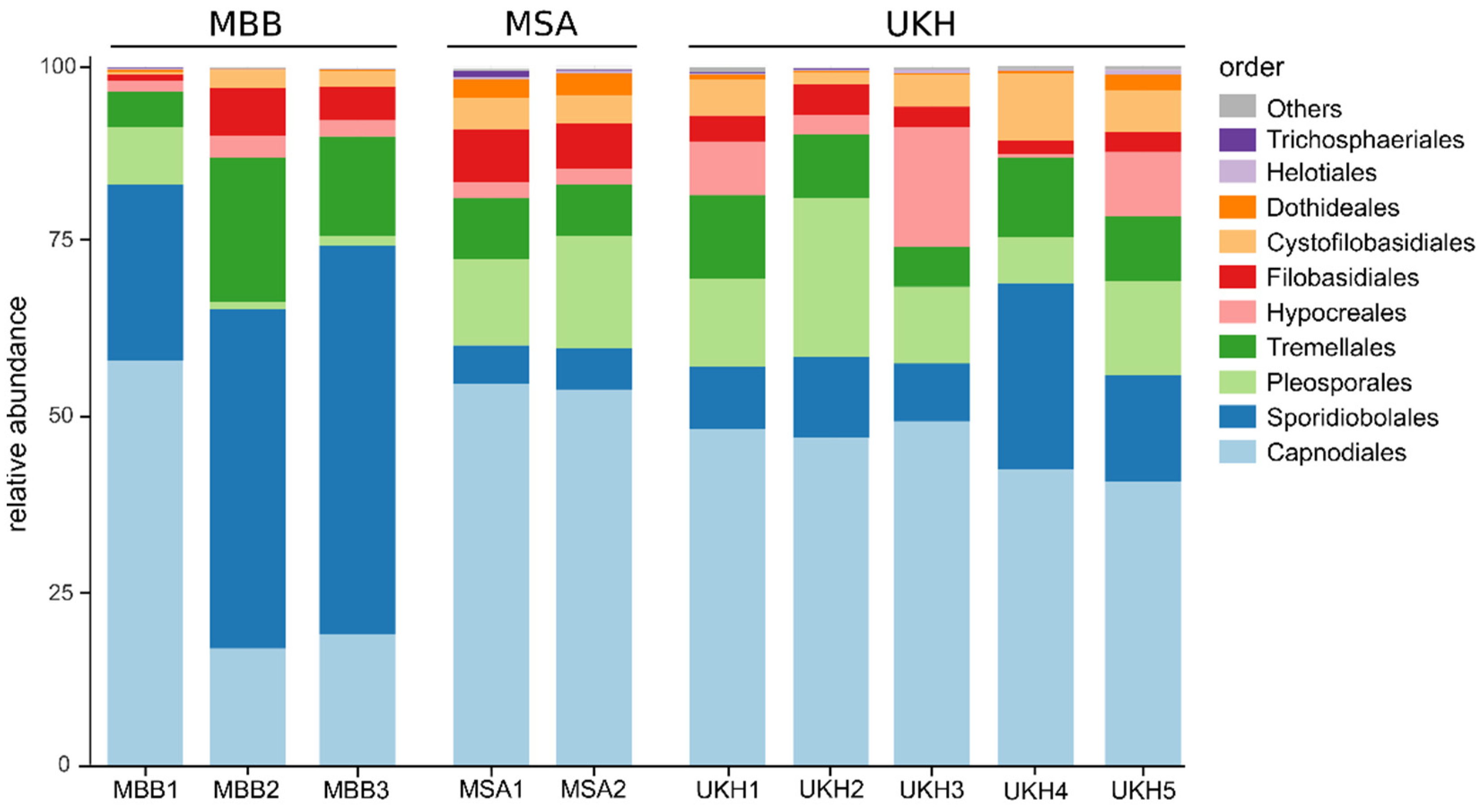 Plants 12 00507 g009