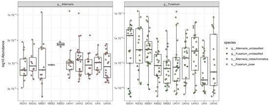 Plants 12 00507 g0a1