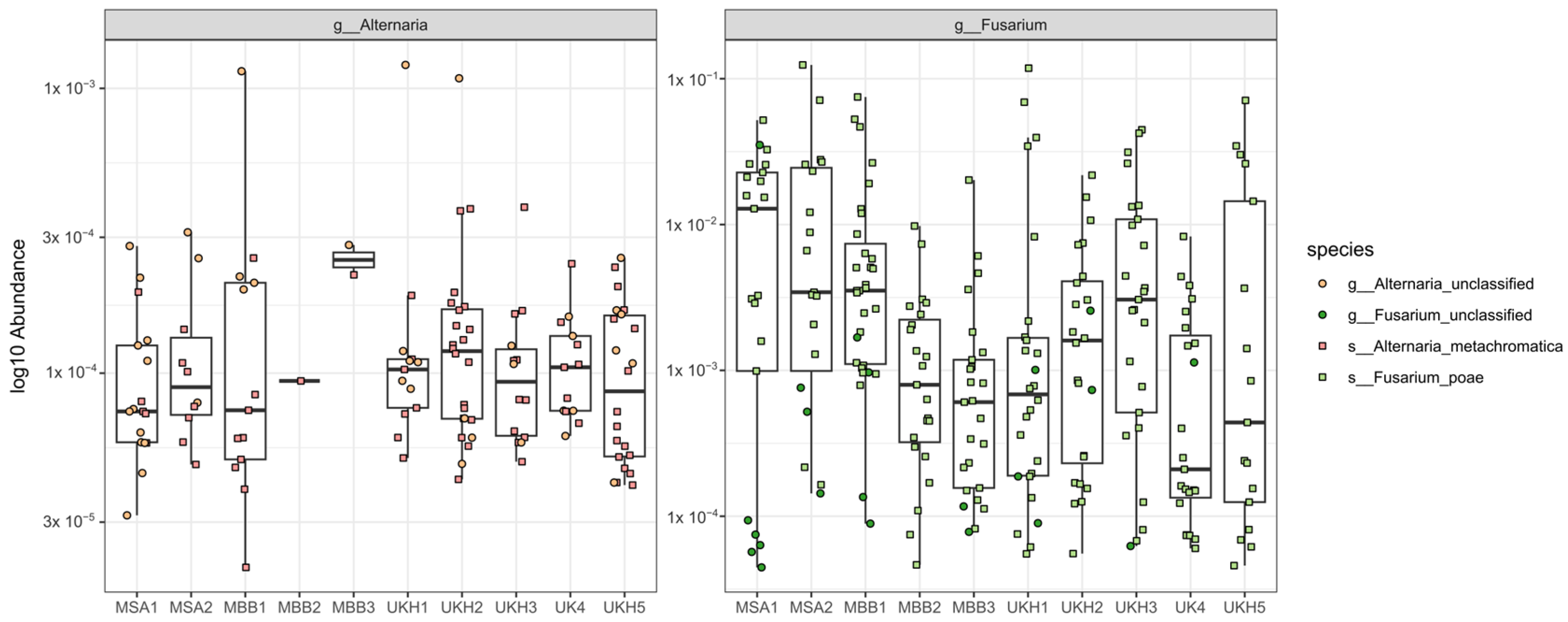 Plants 12 00507 g0a1
