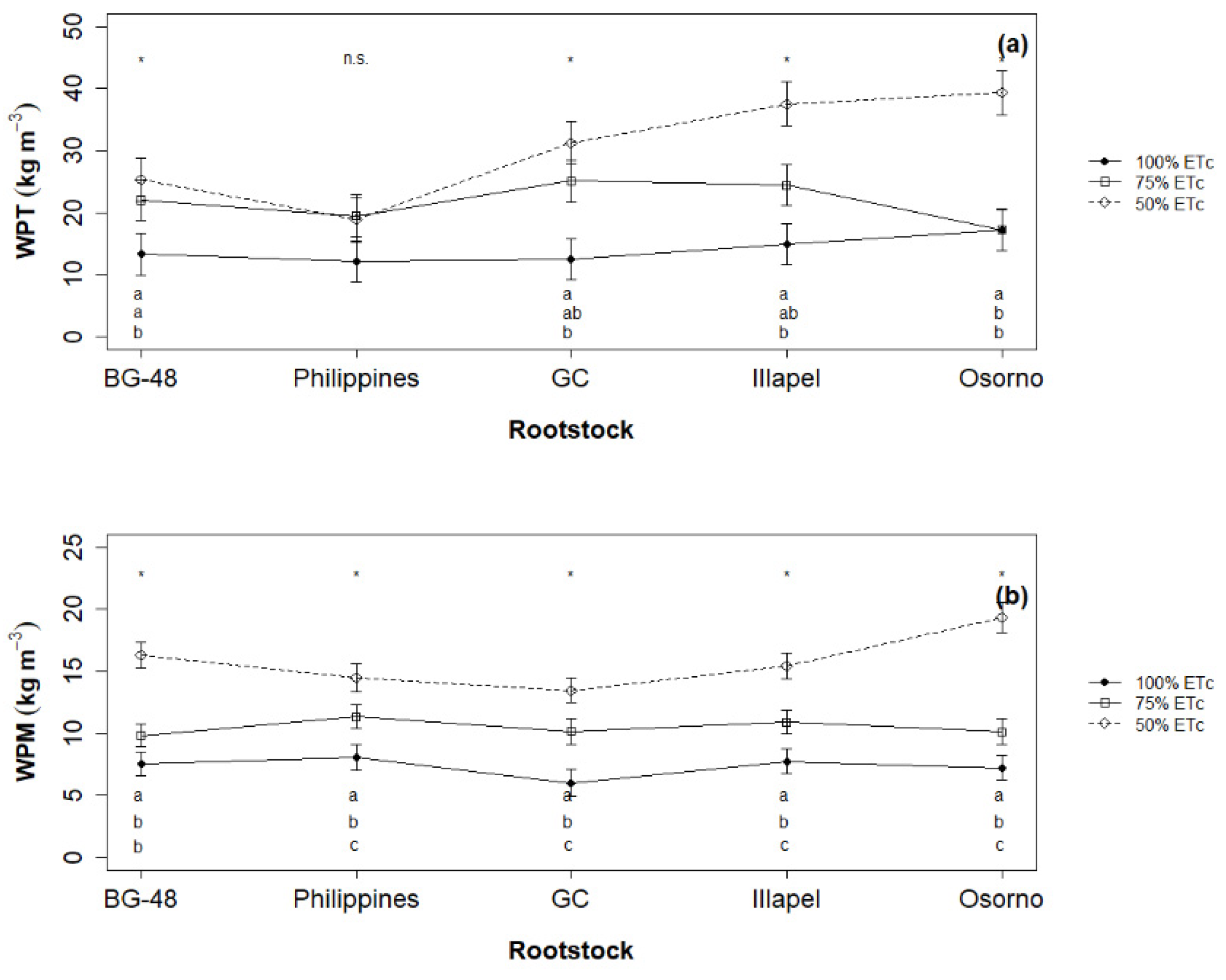Plants 12 00509 g001 Plants 12 00509 g001