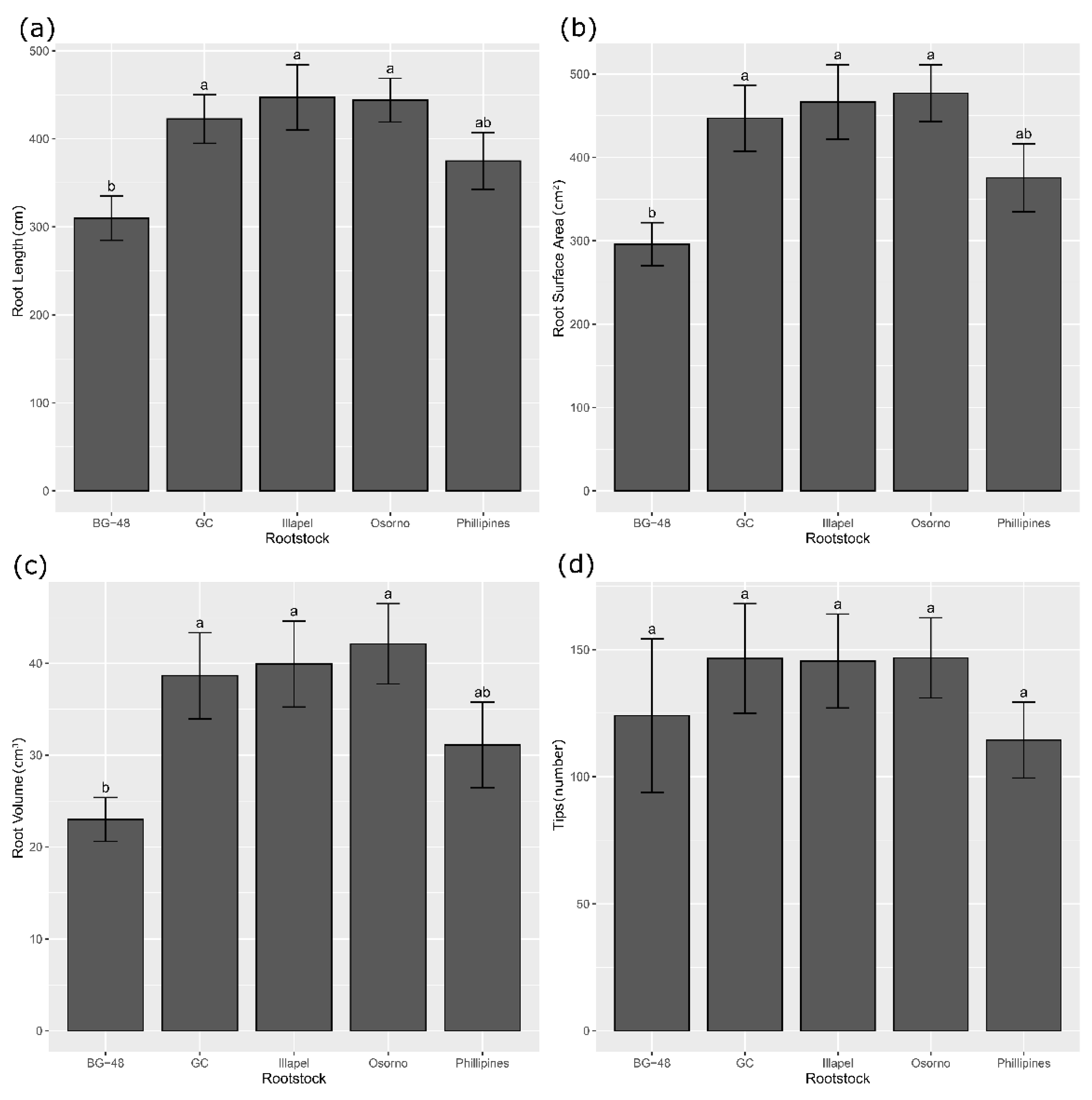 Plants 12 00509 g003 Plants 12 00509 g003