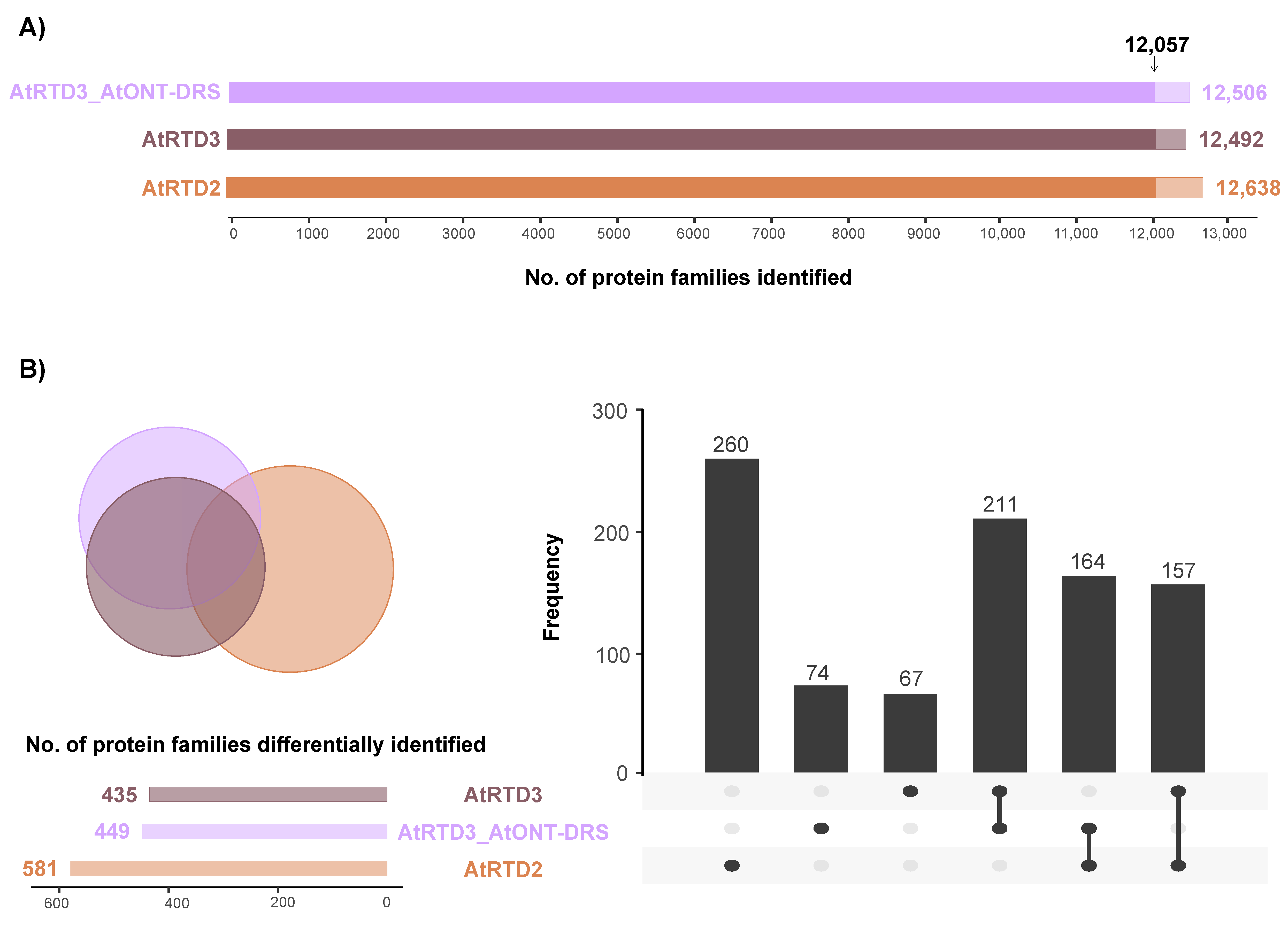 Plants 12 00511 g002