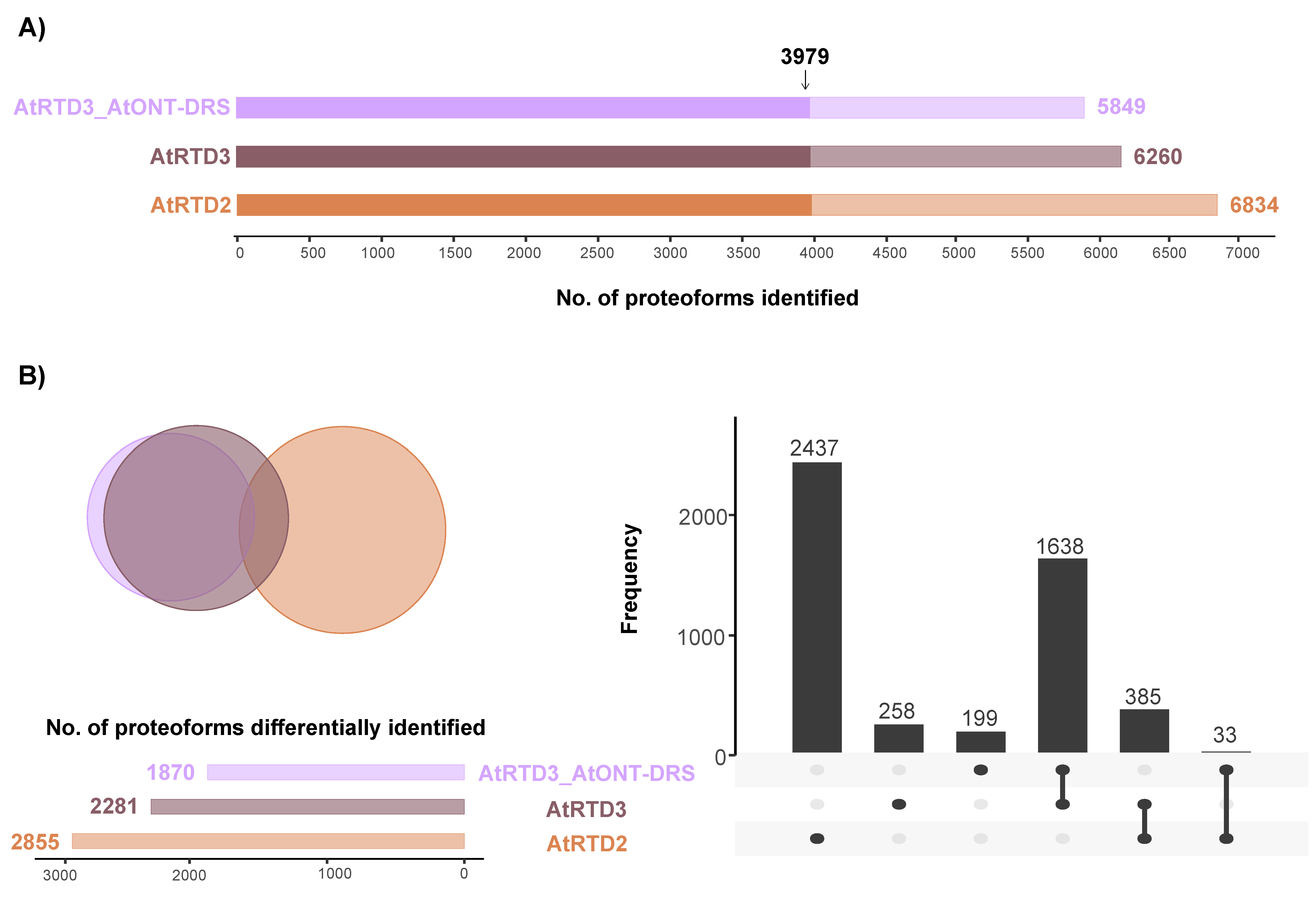 Plants 12 00511 g003
