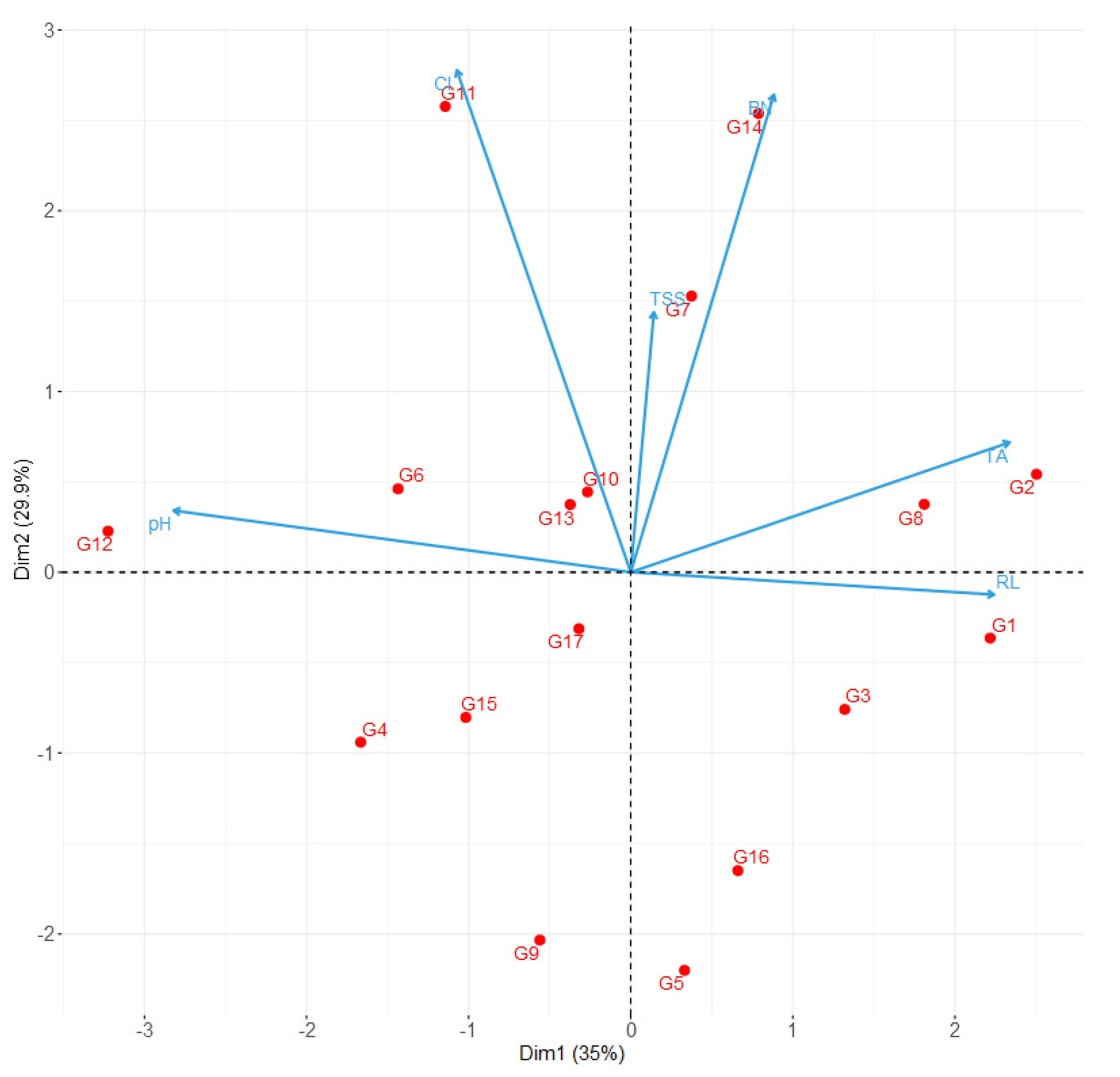 Plants 12 00515 g001
