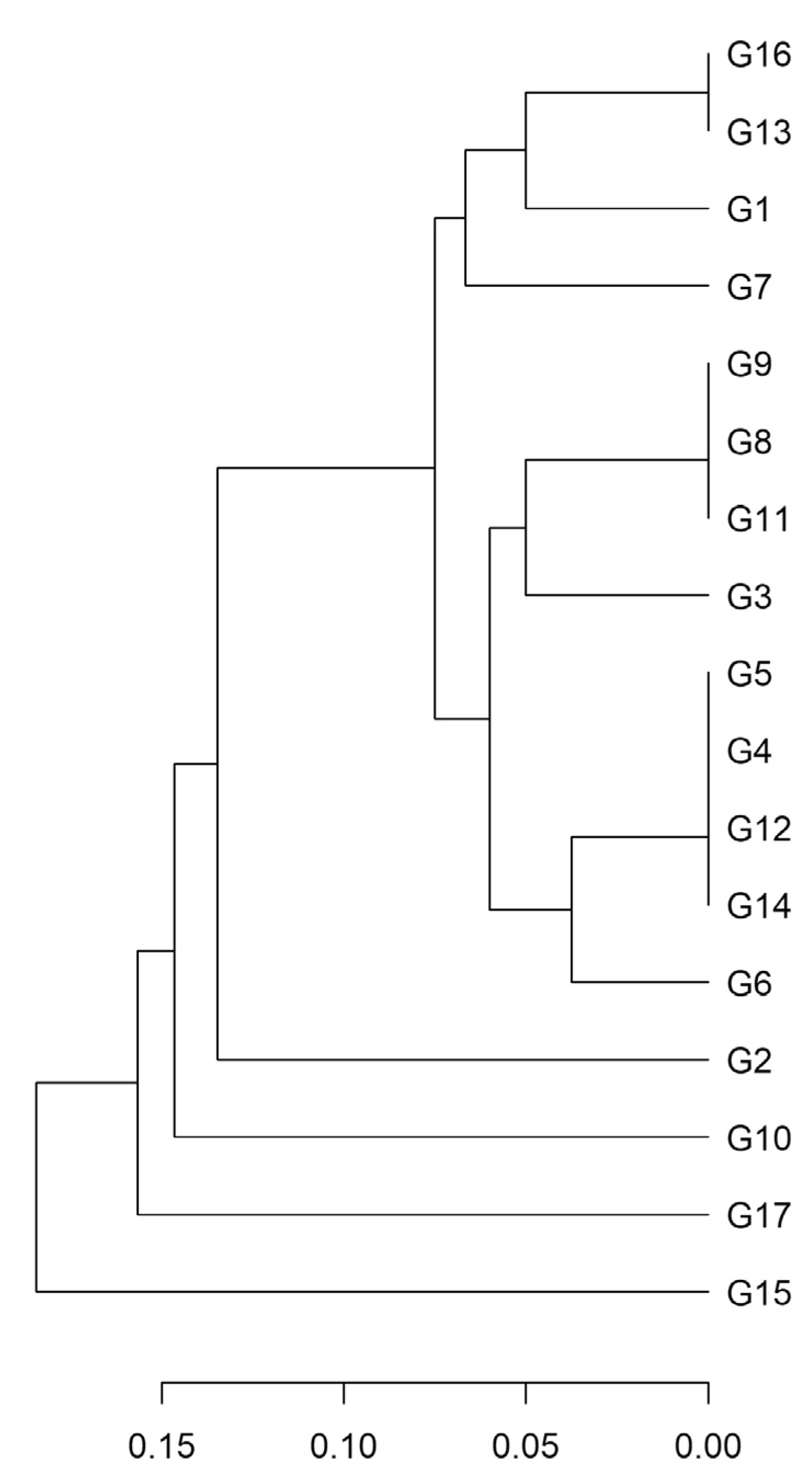 Plants 12 00515 g002