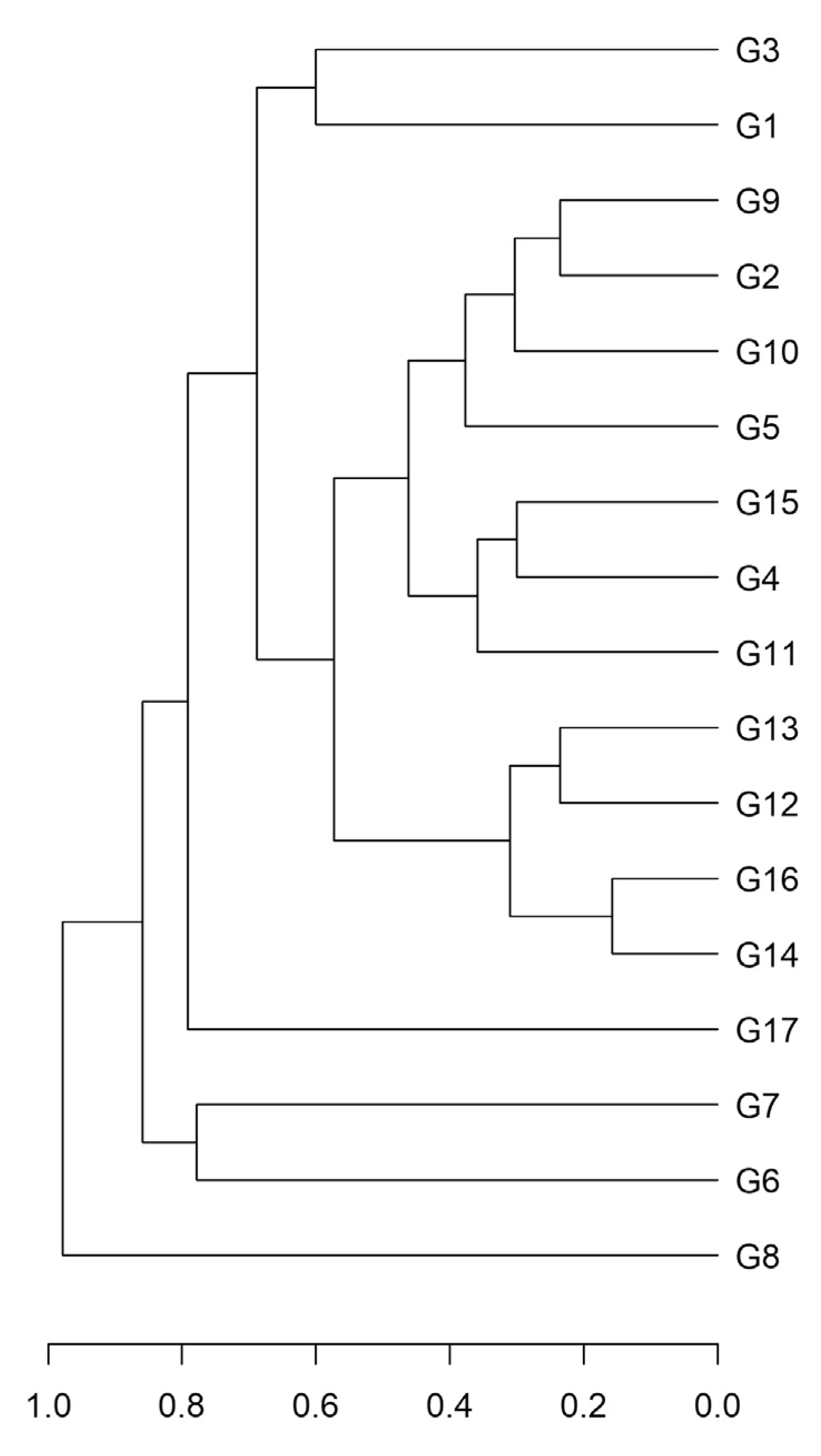 Plants 12 00515 g003