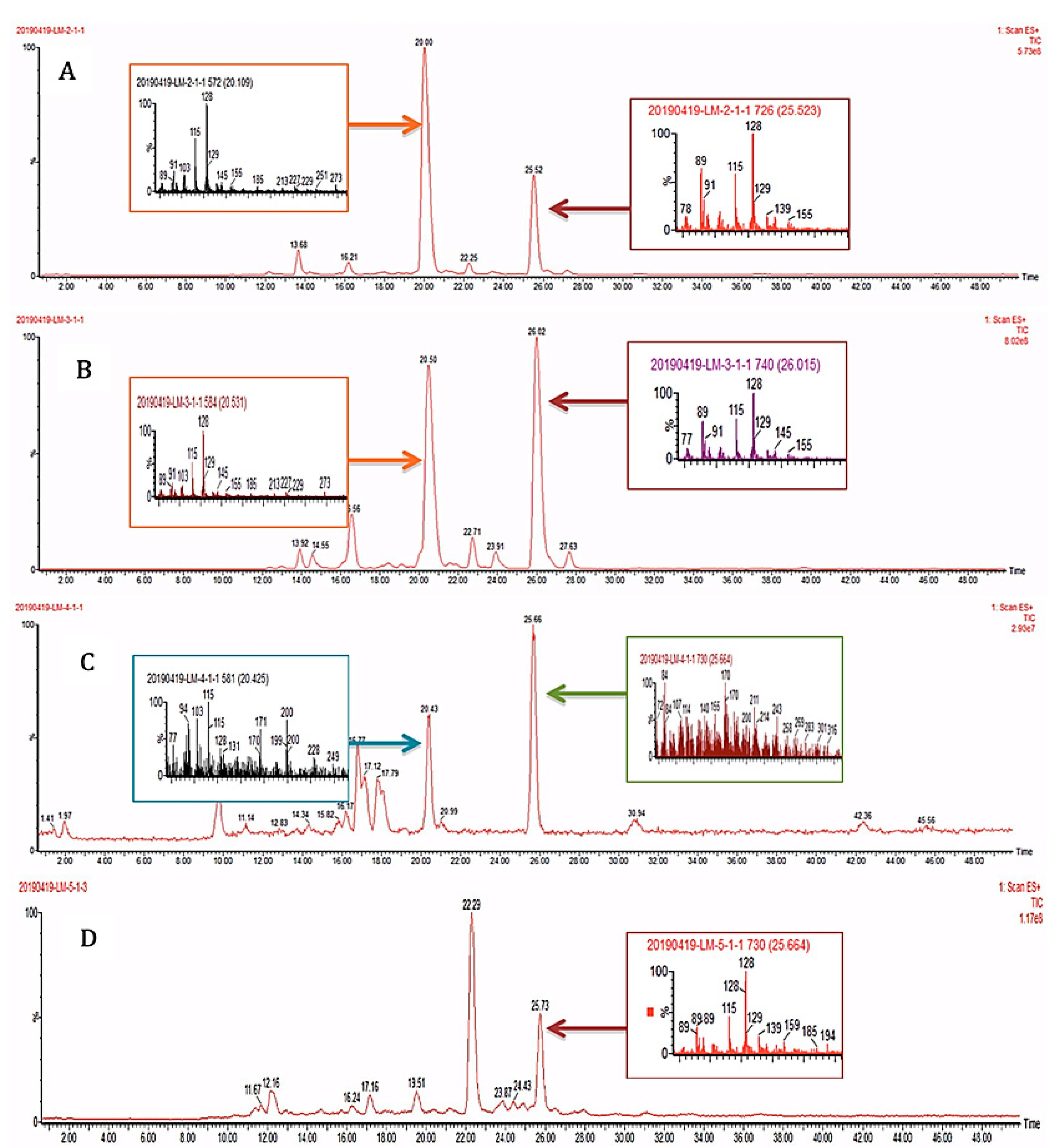 Plants 12 00520 g002