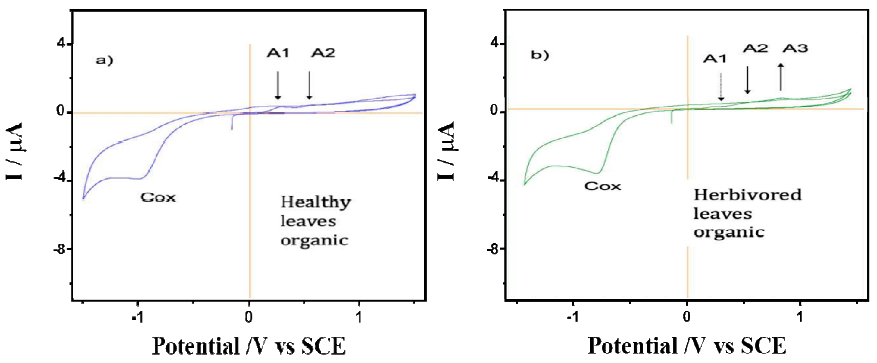 Plants 12 00520 g003