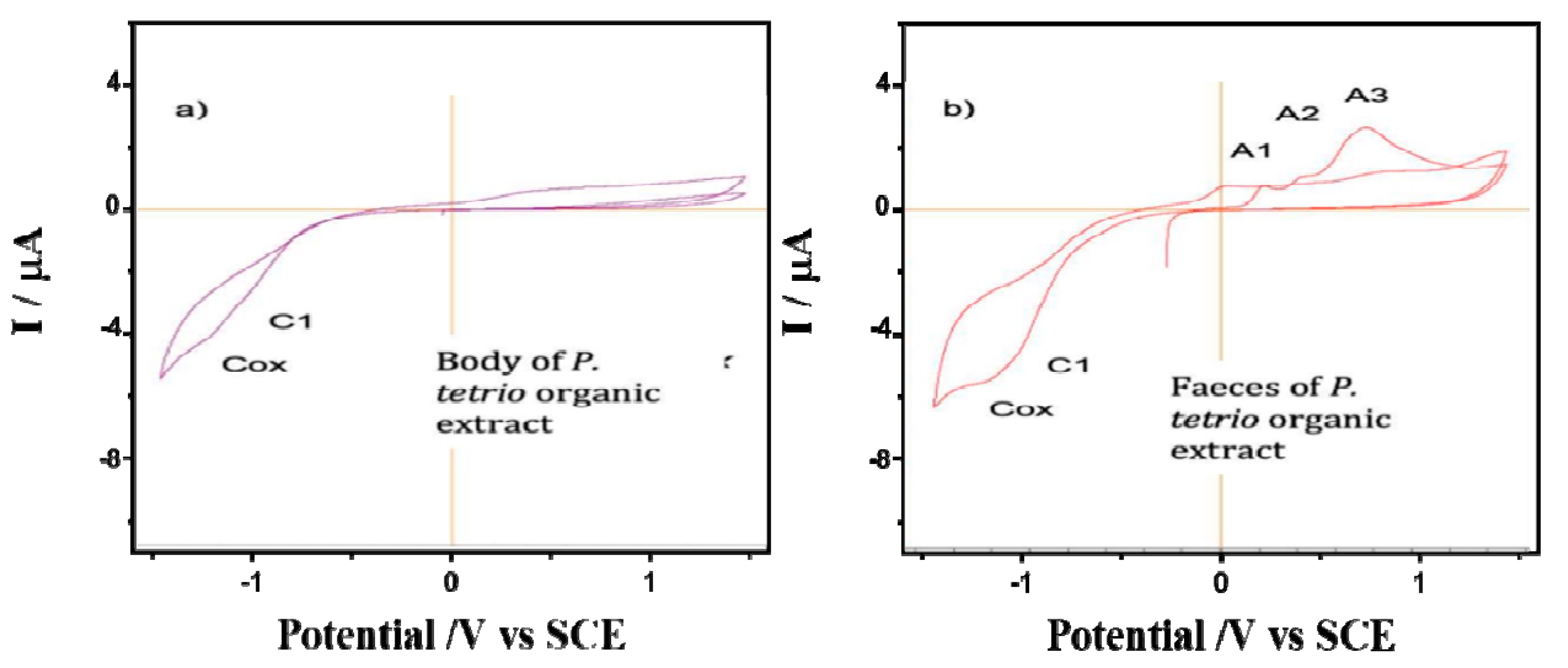 Plants 12 00520 g004