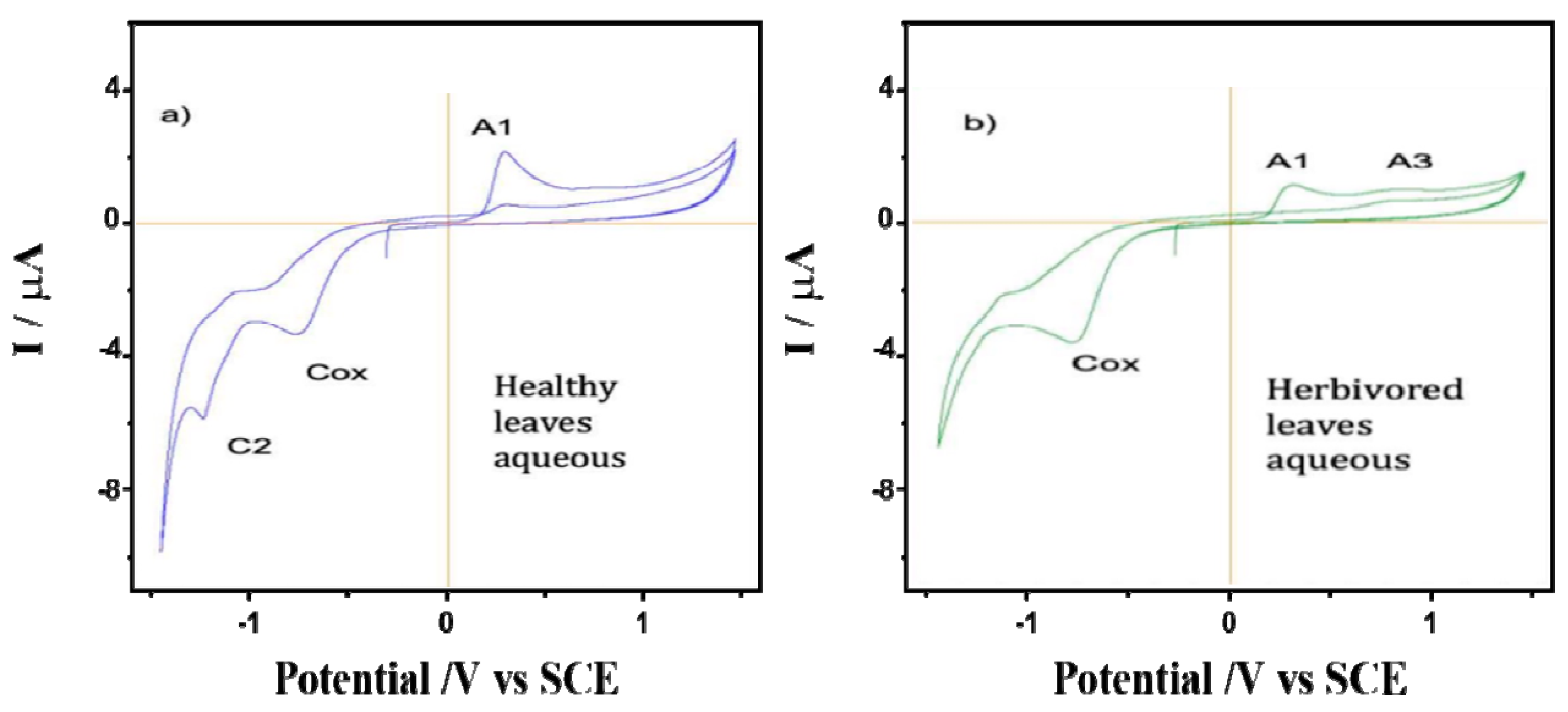 Plants 12 00520 g005