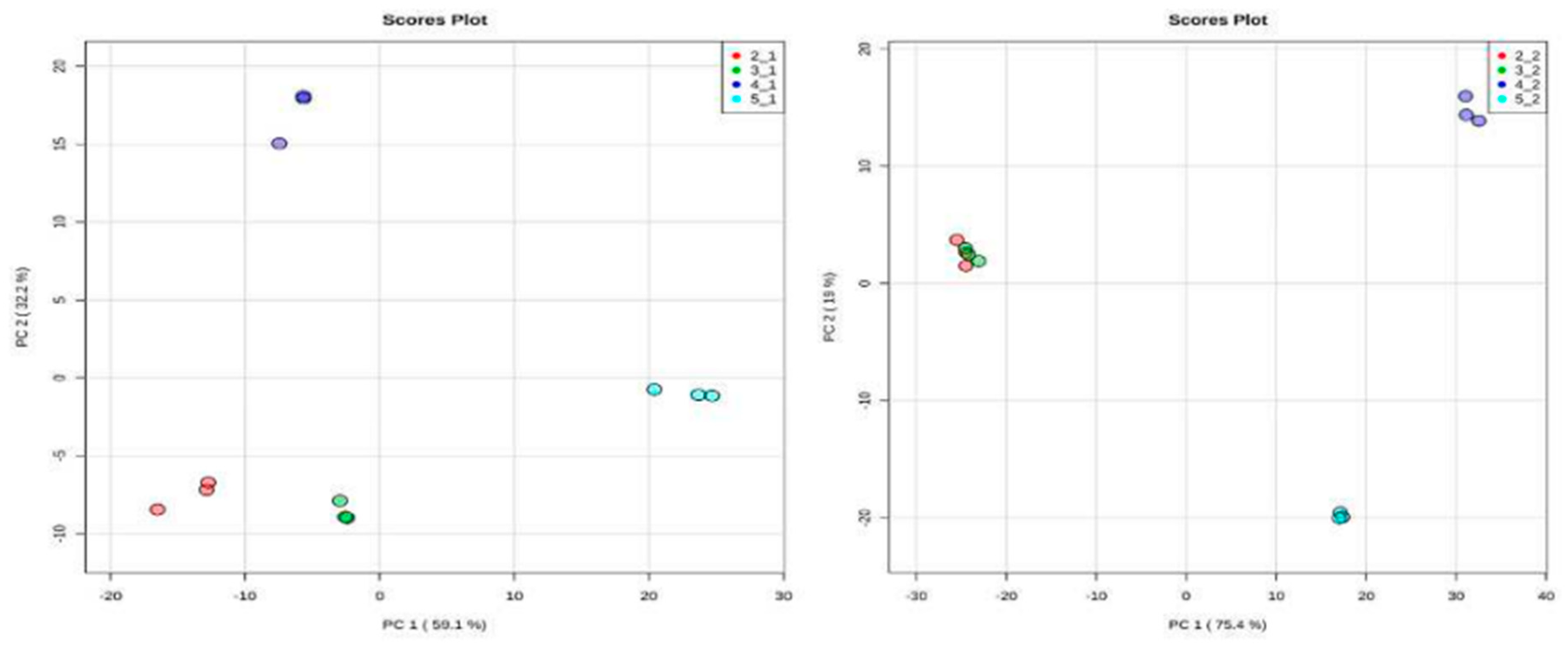 Plants 12 00520 g007