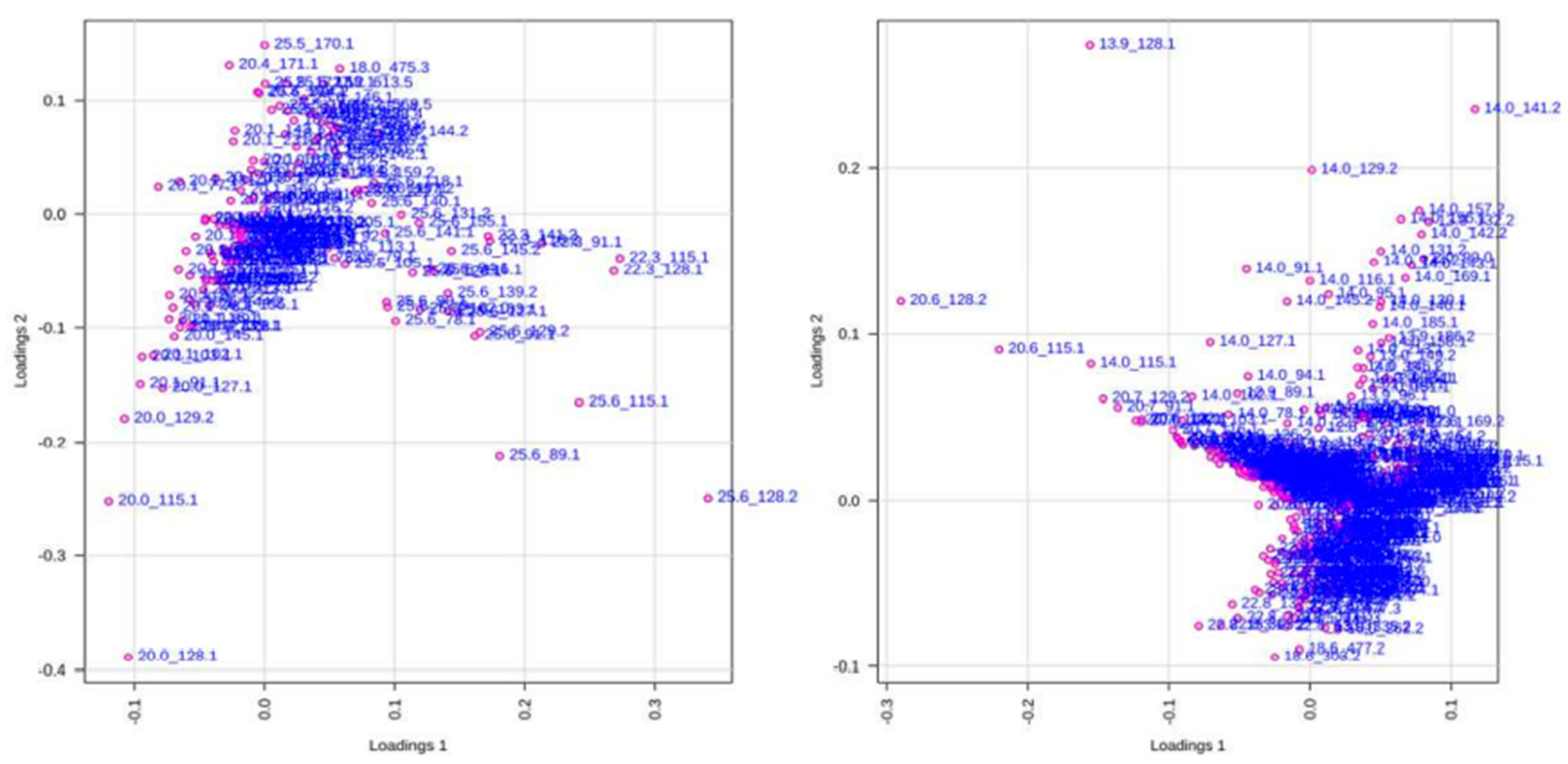 Plants 12 00520 g008
