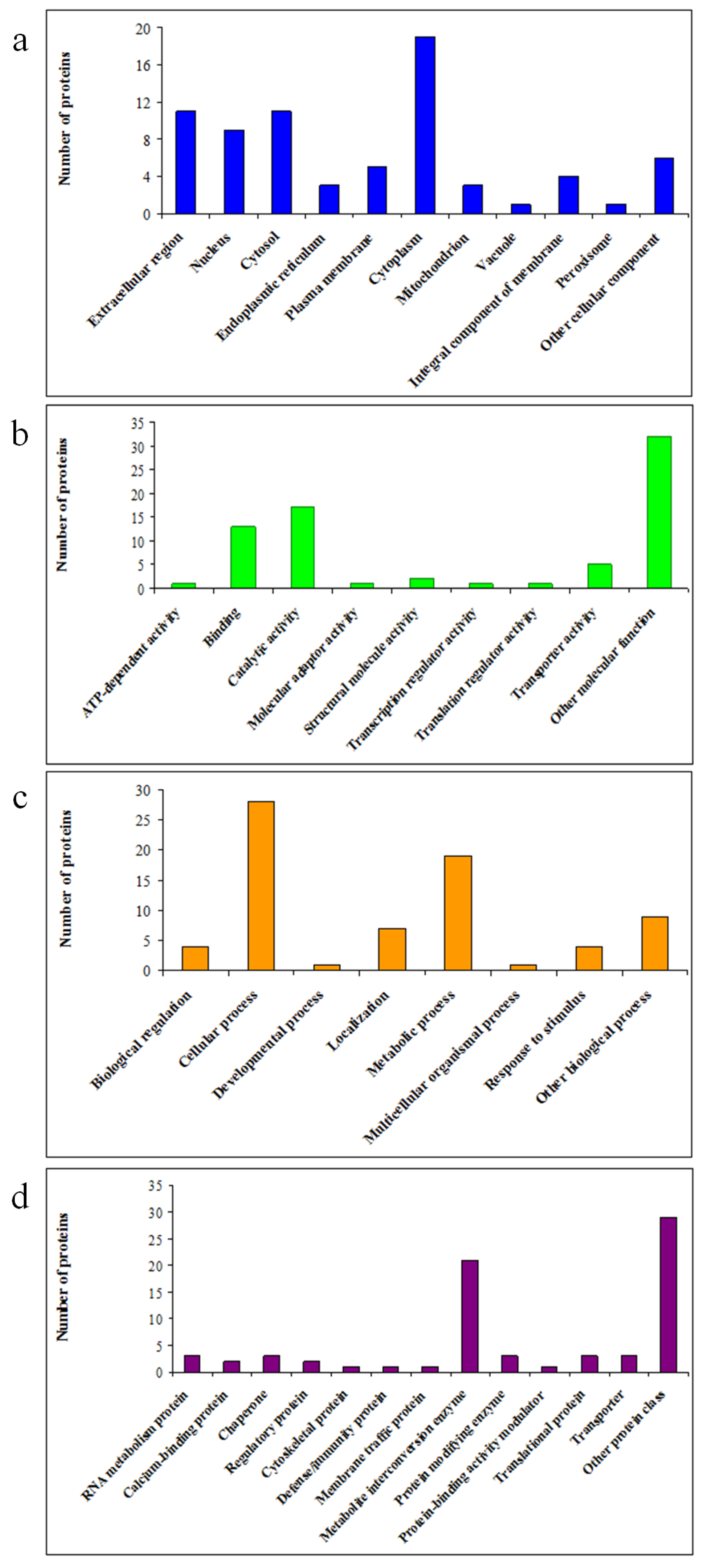 Plants 12 00526 g002 Plants 12 00526 g002