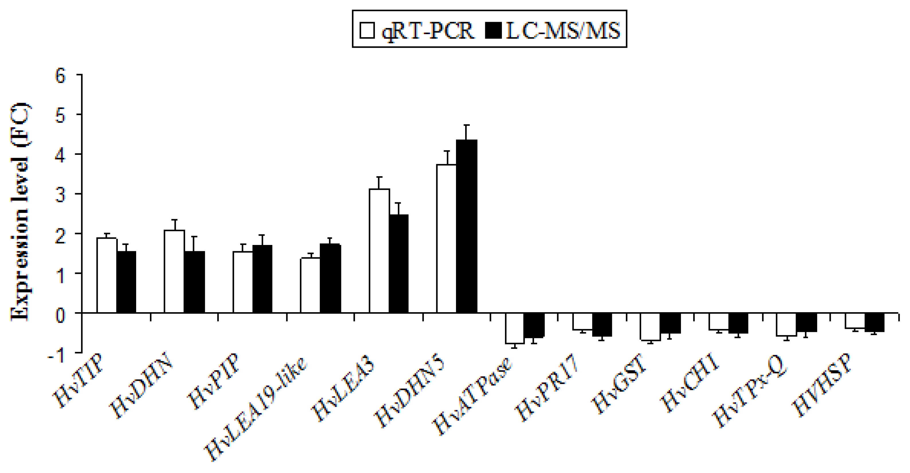 Plants 12 00526 g004 Plants 12 00526 g004